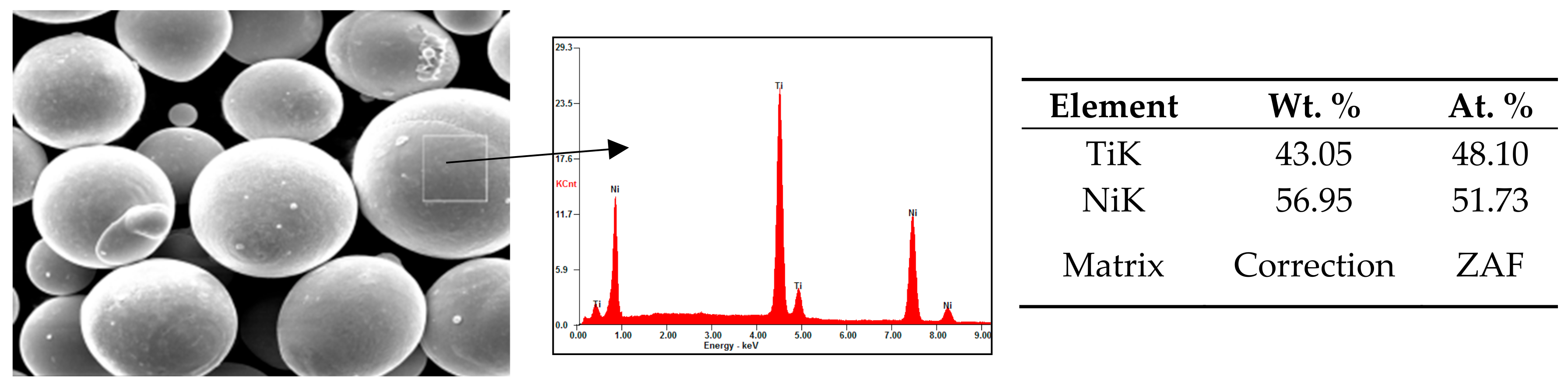 Preprints 104067 g002