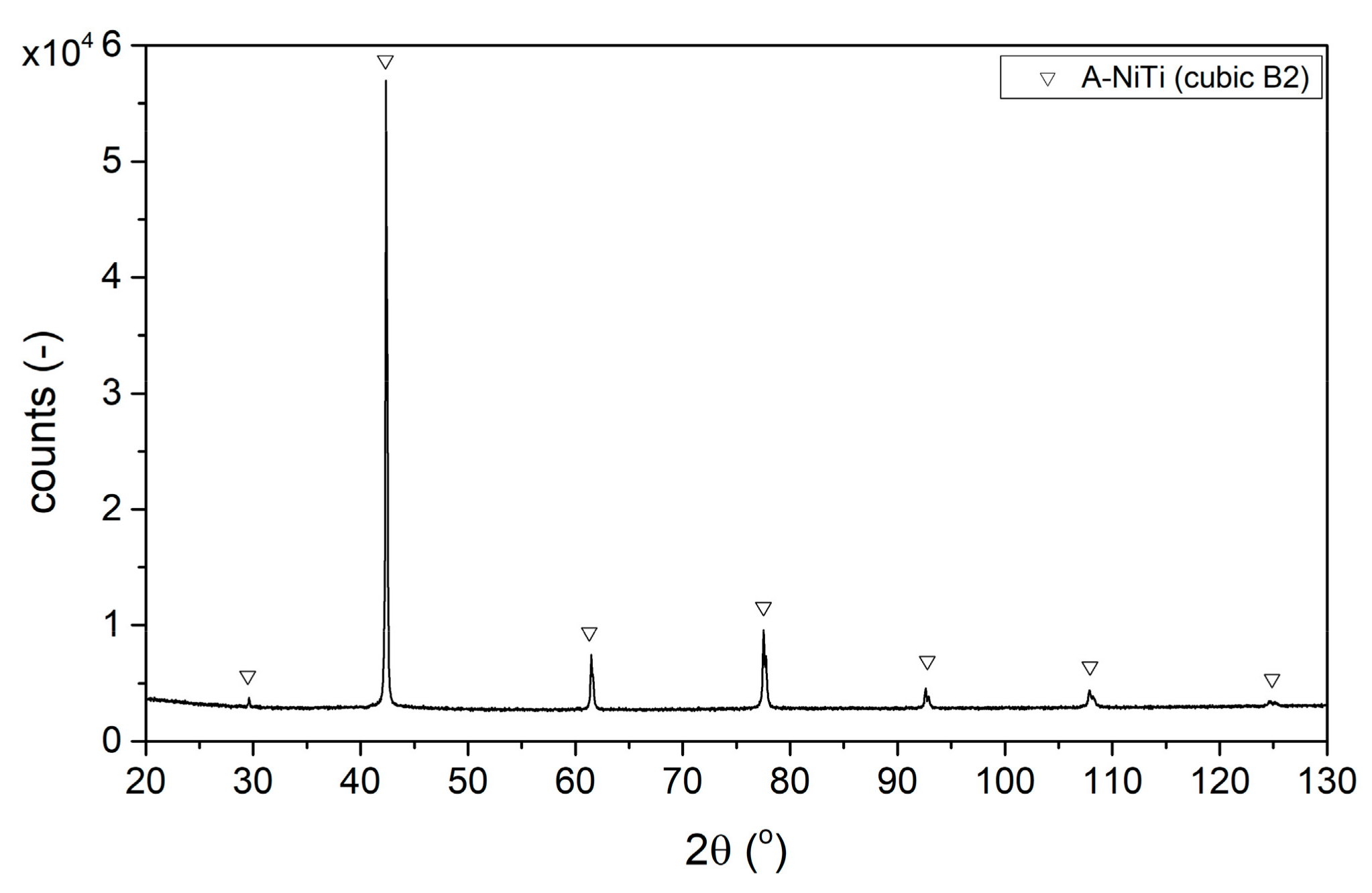 Preprints 104067 g003