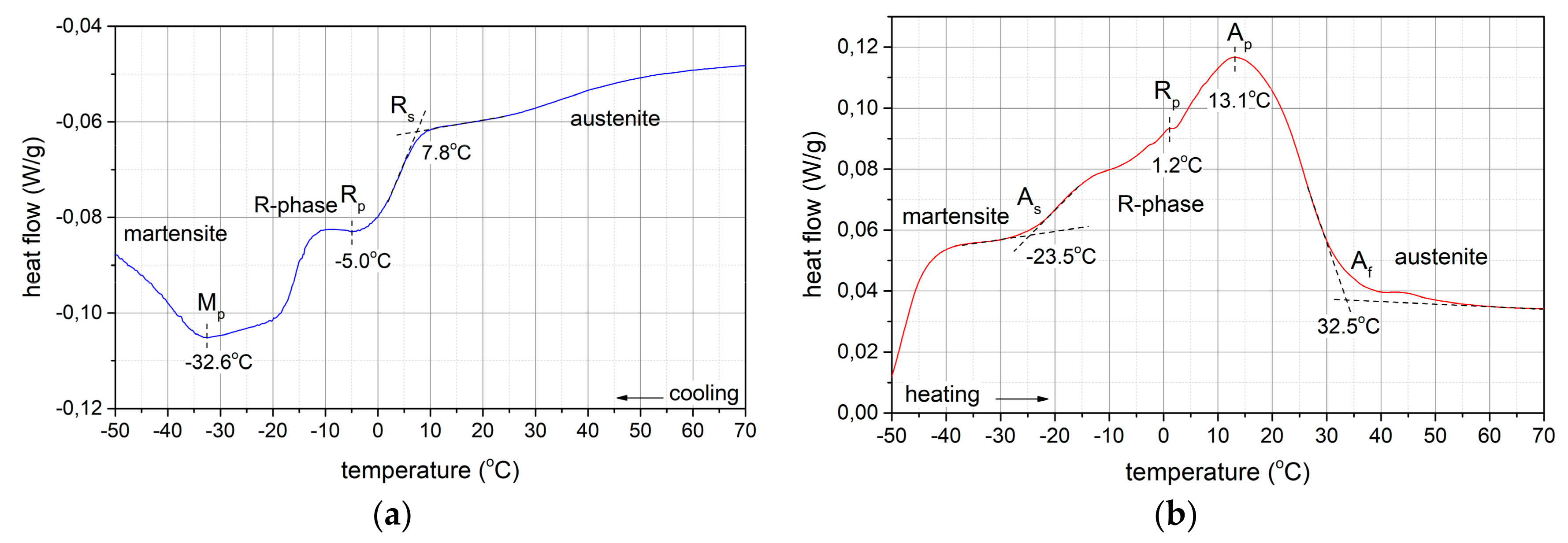 Preprints 104067 g004