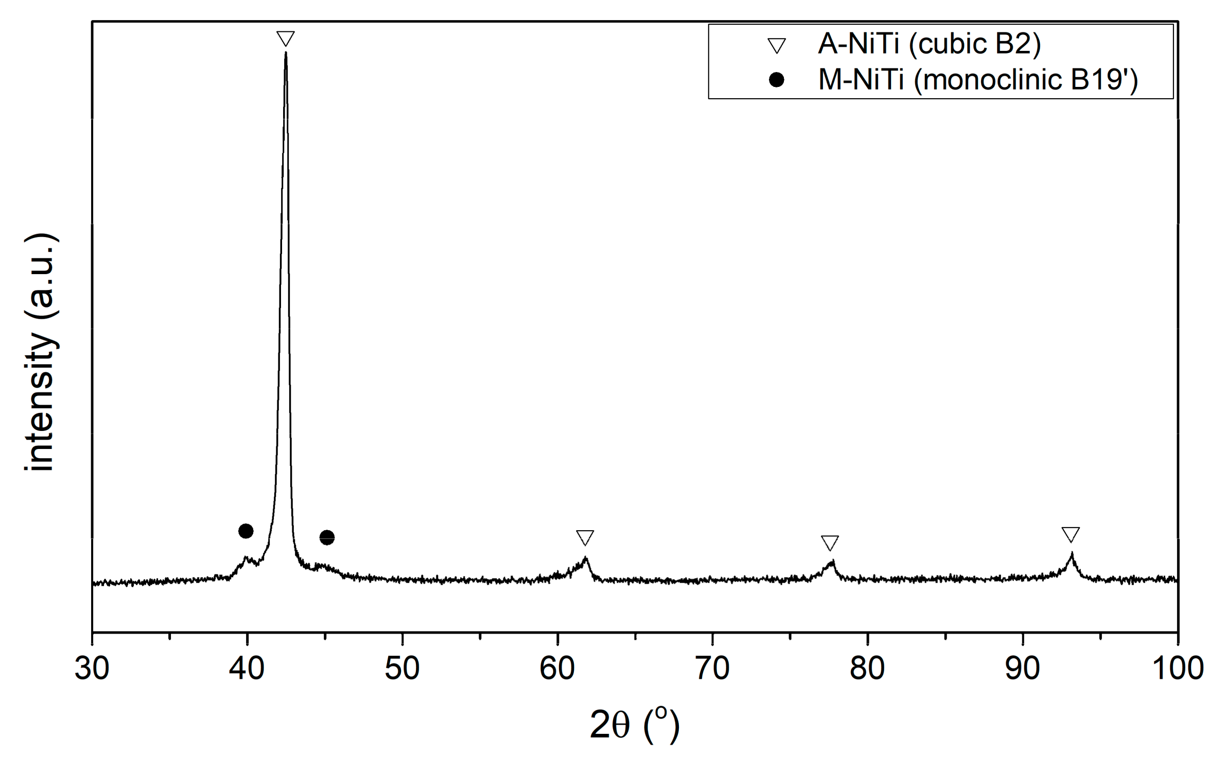 Preprints 104067 g006