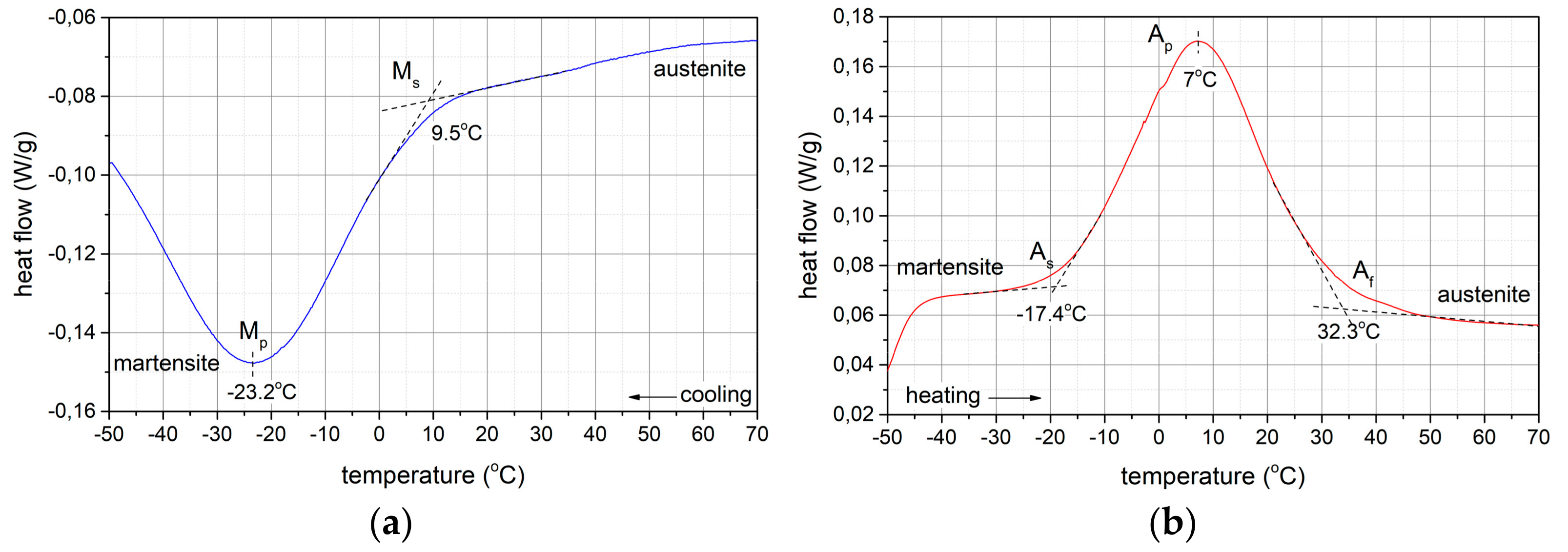 Preprints 104067 g008