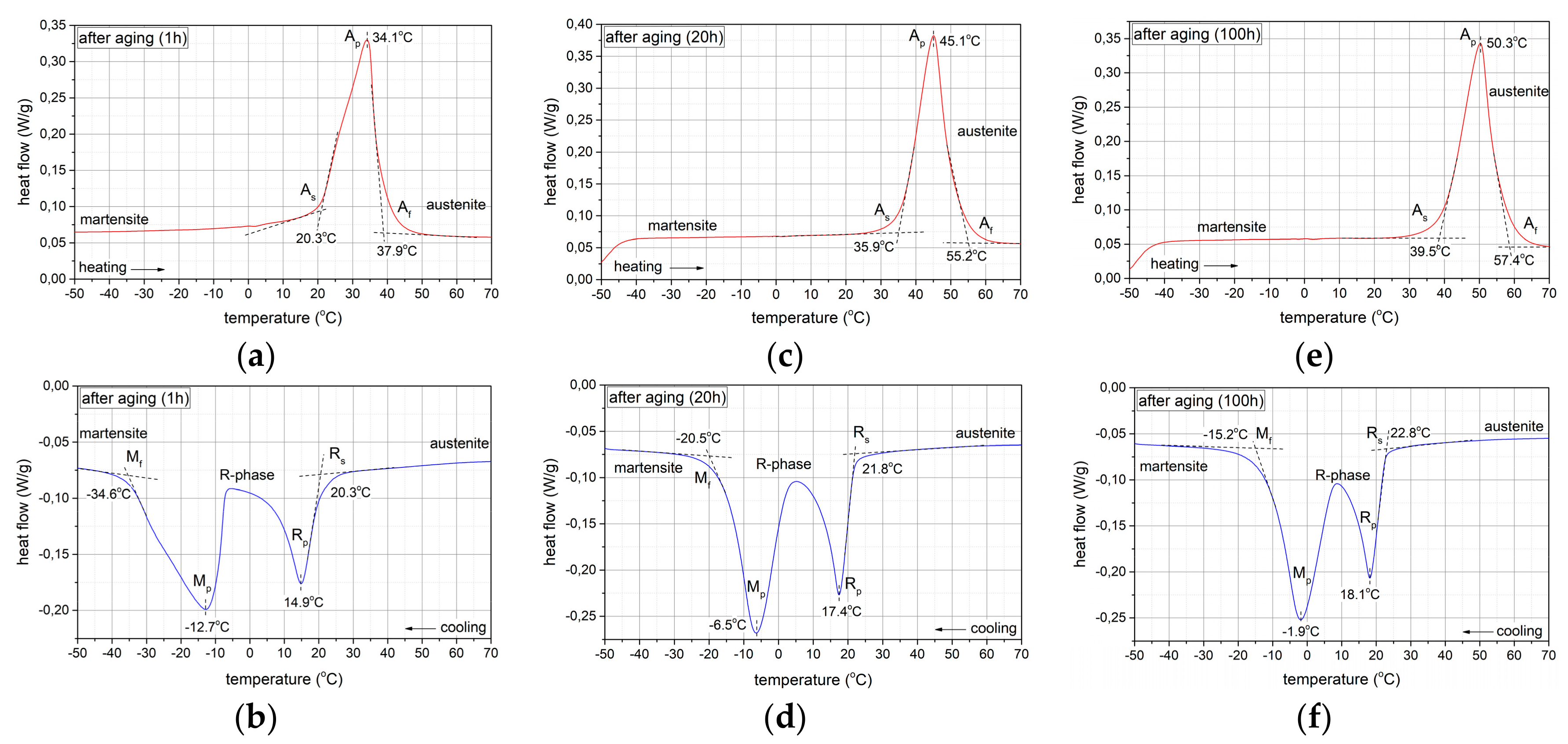 Preprints 104067 g009