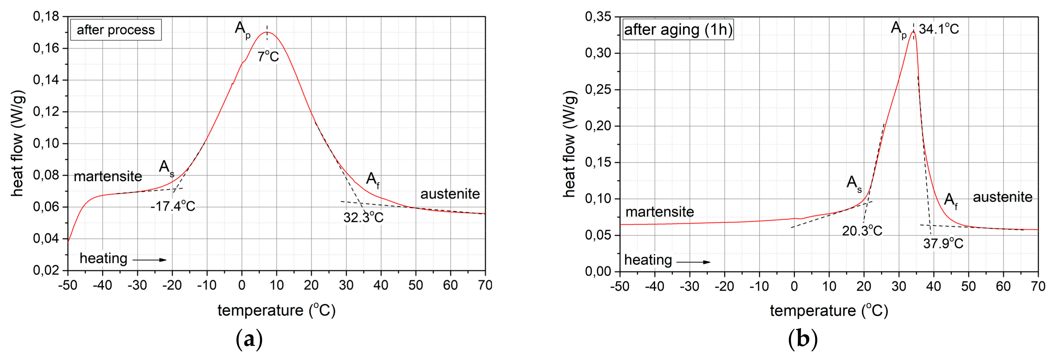 Preprints 104067 g012a