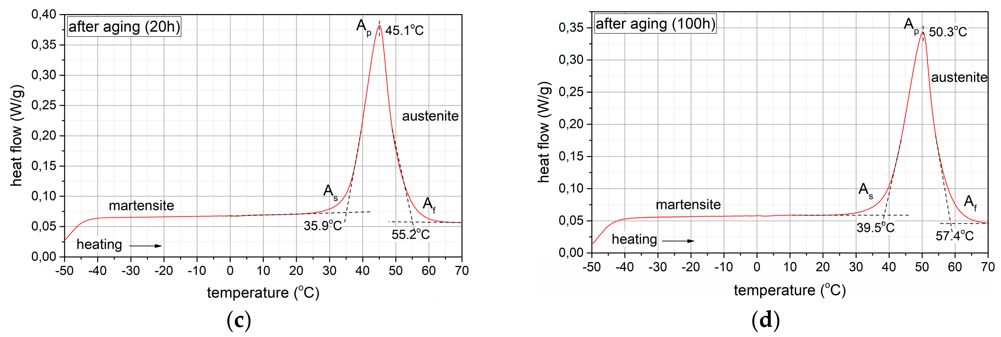 Preprints 104067 g012b