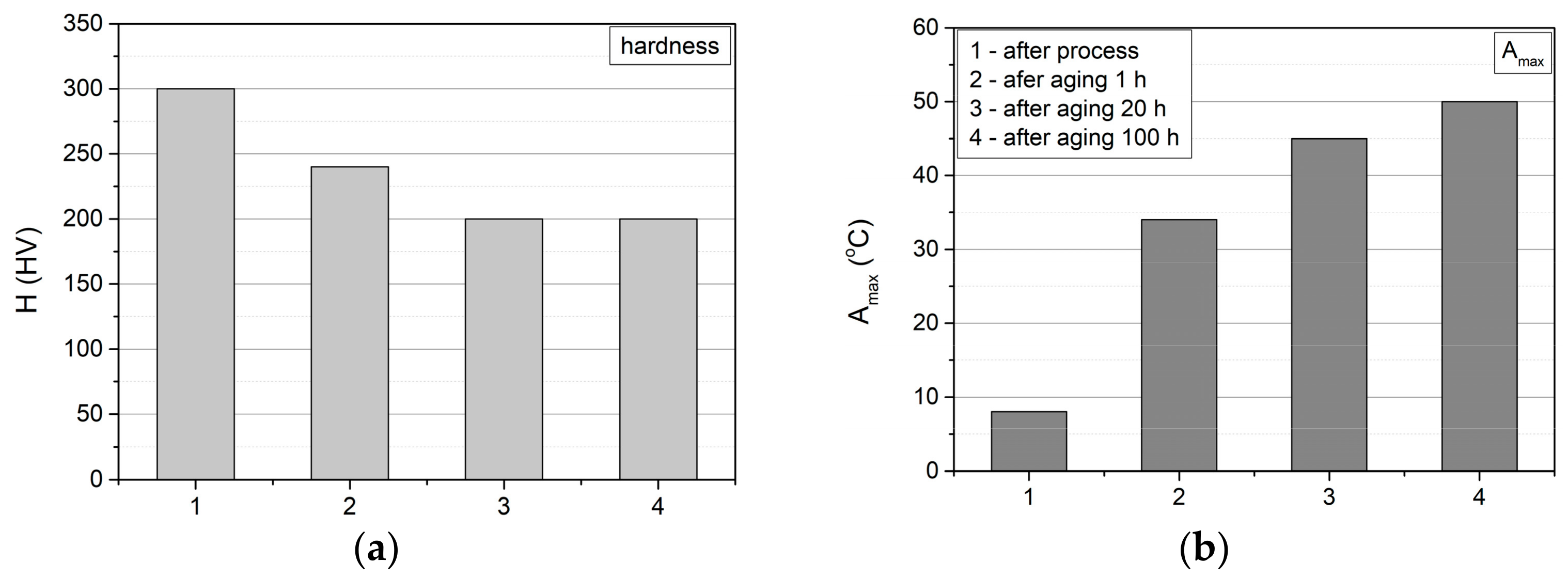 Preprints 104067 g015