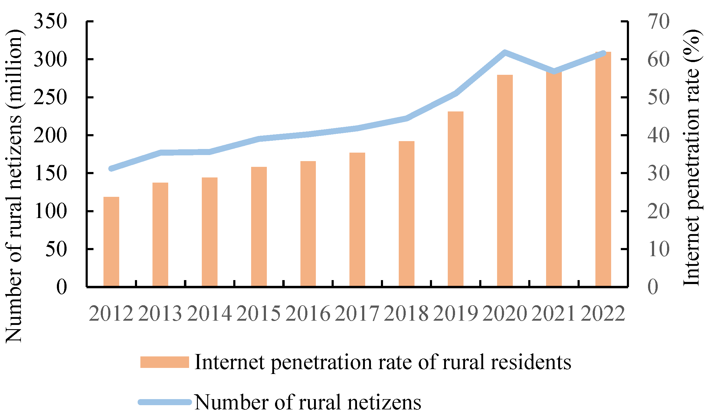 Preprints 95874 g001