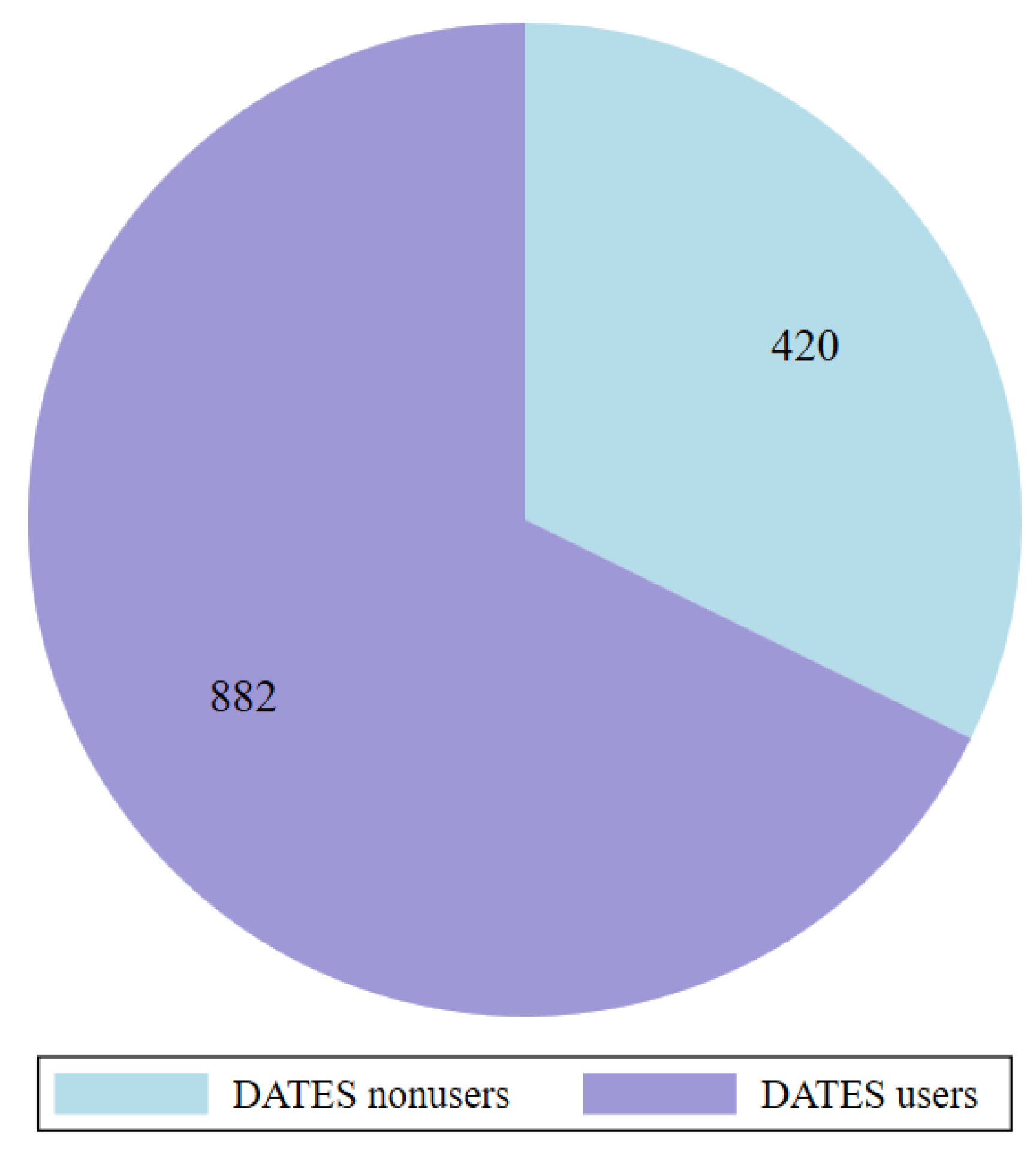 Preprints 95874 g003