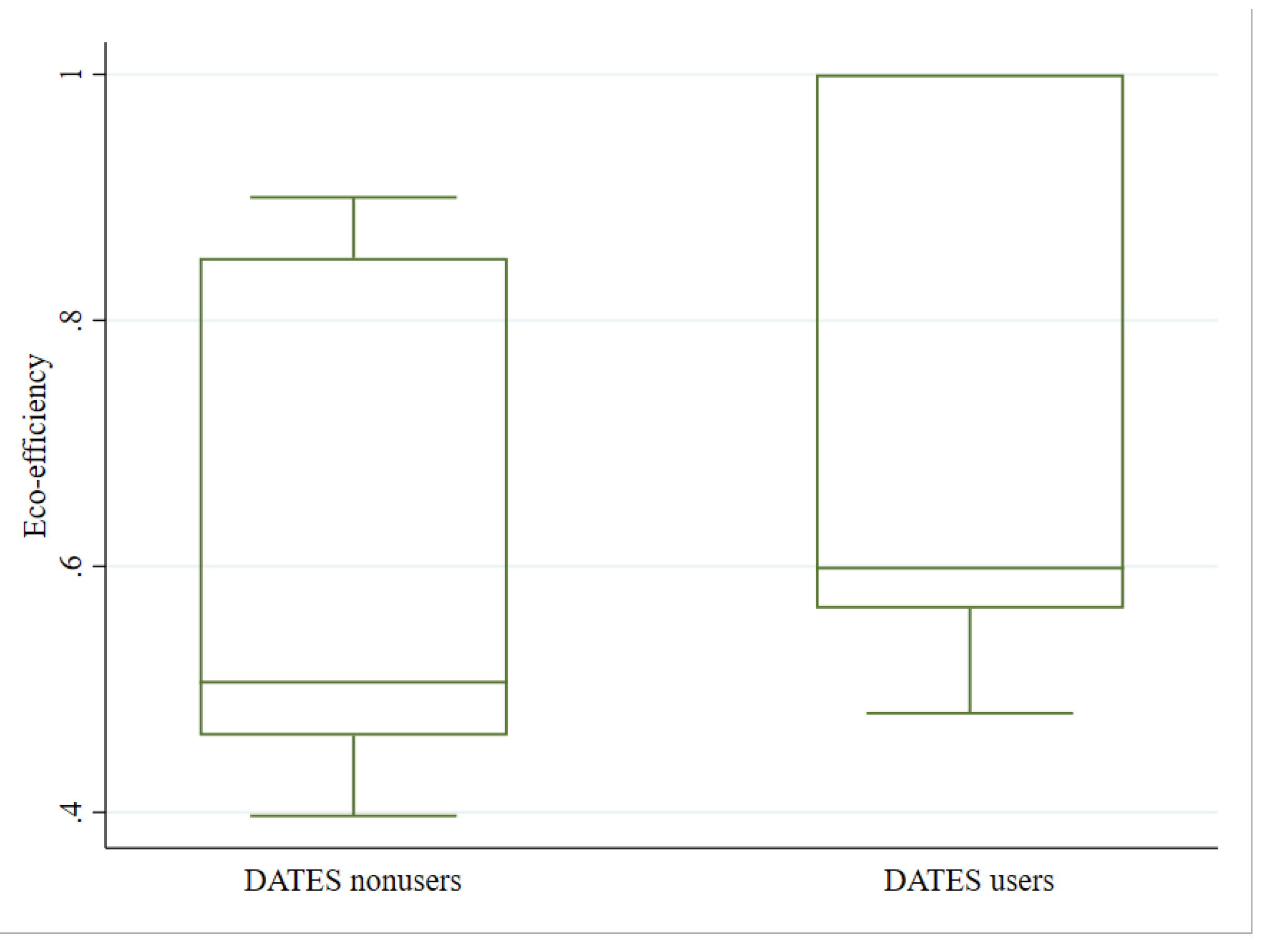 Preprints 95874 g004