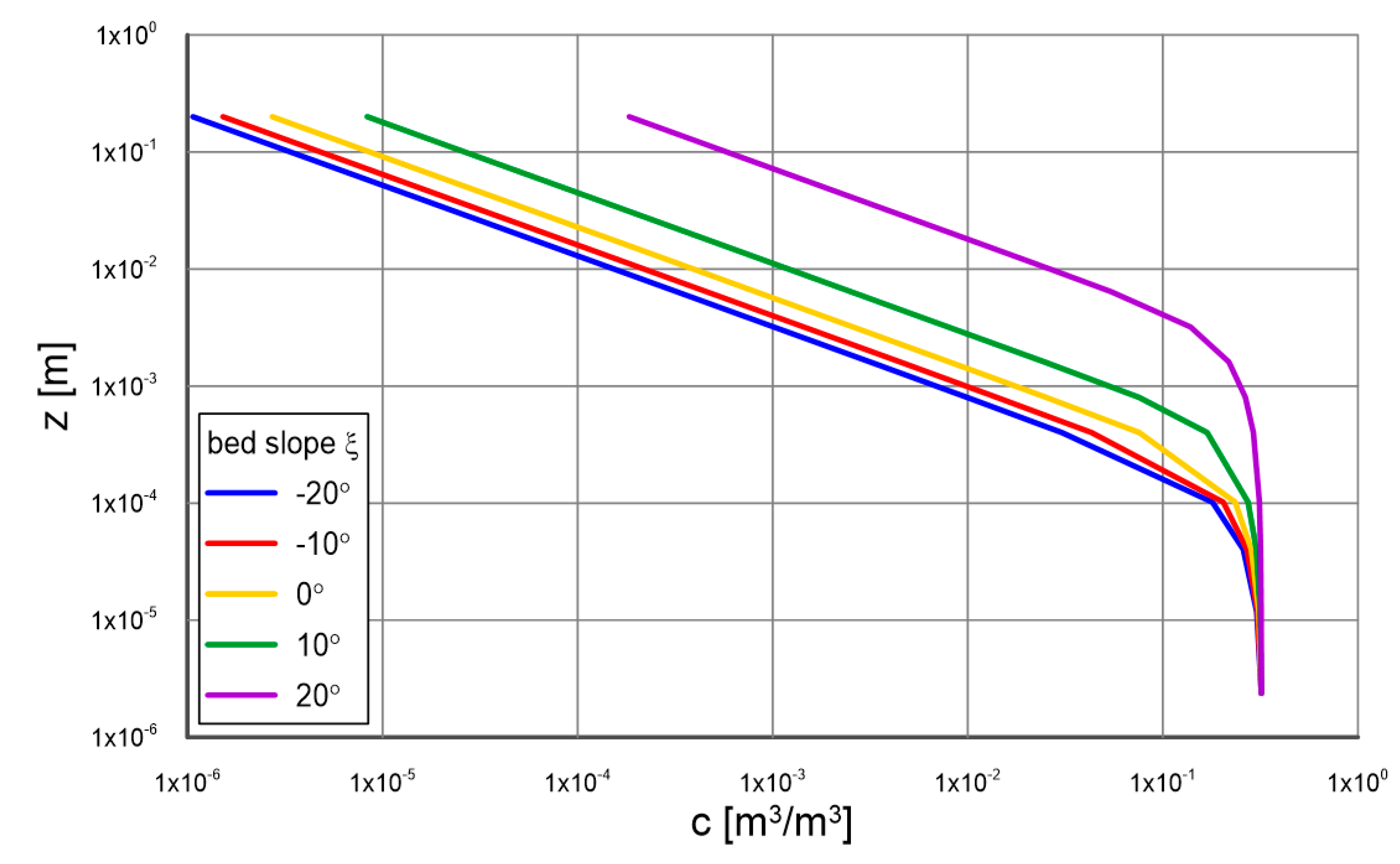 Preprints 108356 g003