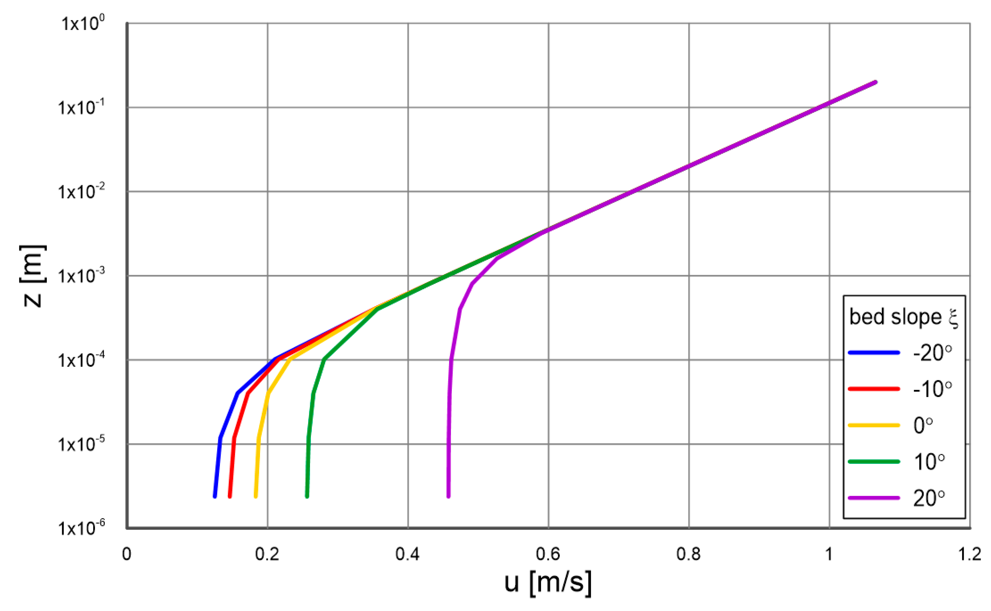 Preprints 108356 g004