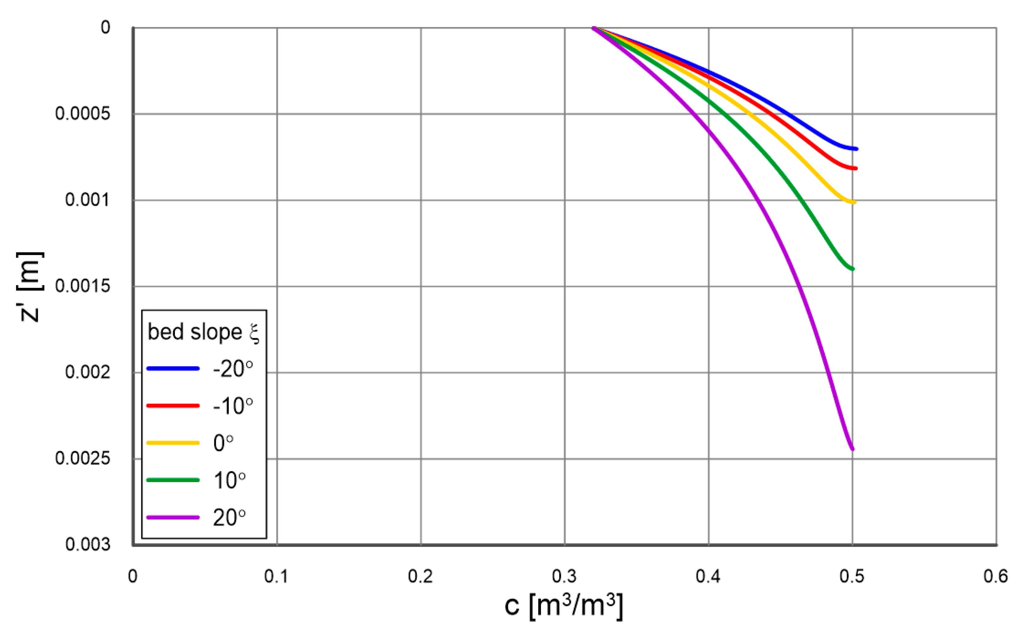 Preprints 108356 g005