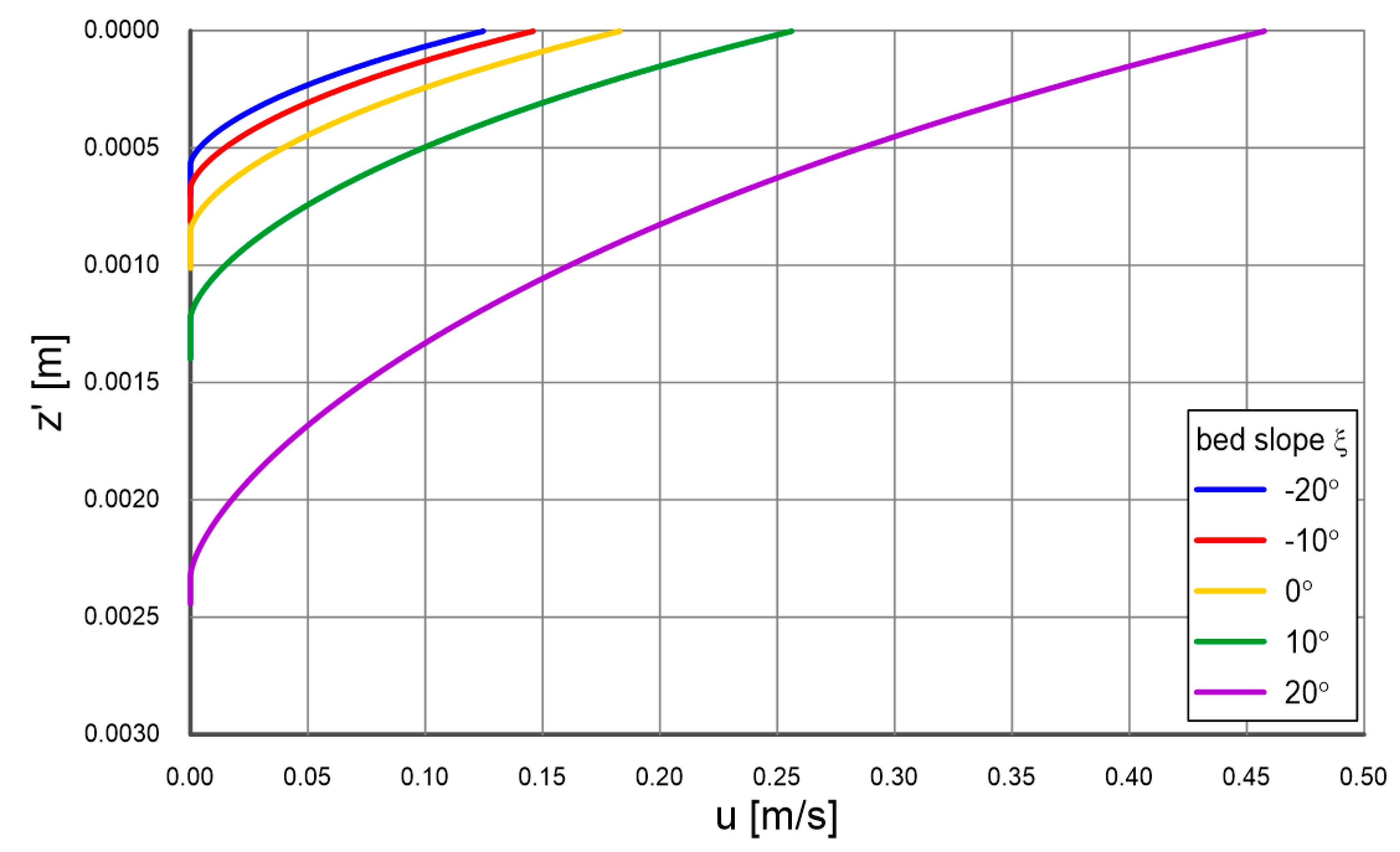 Preprints 108356 g006