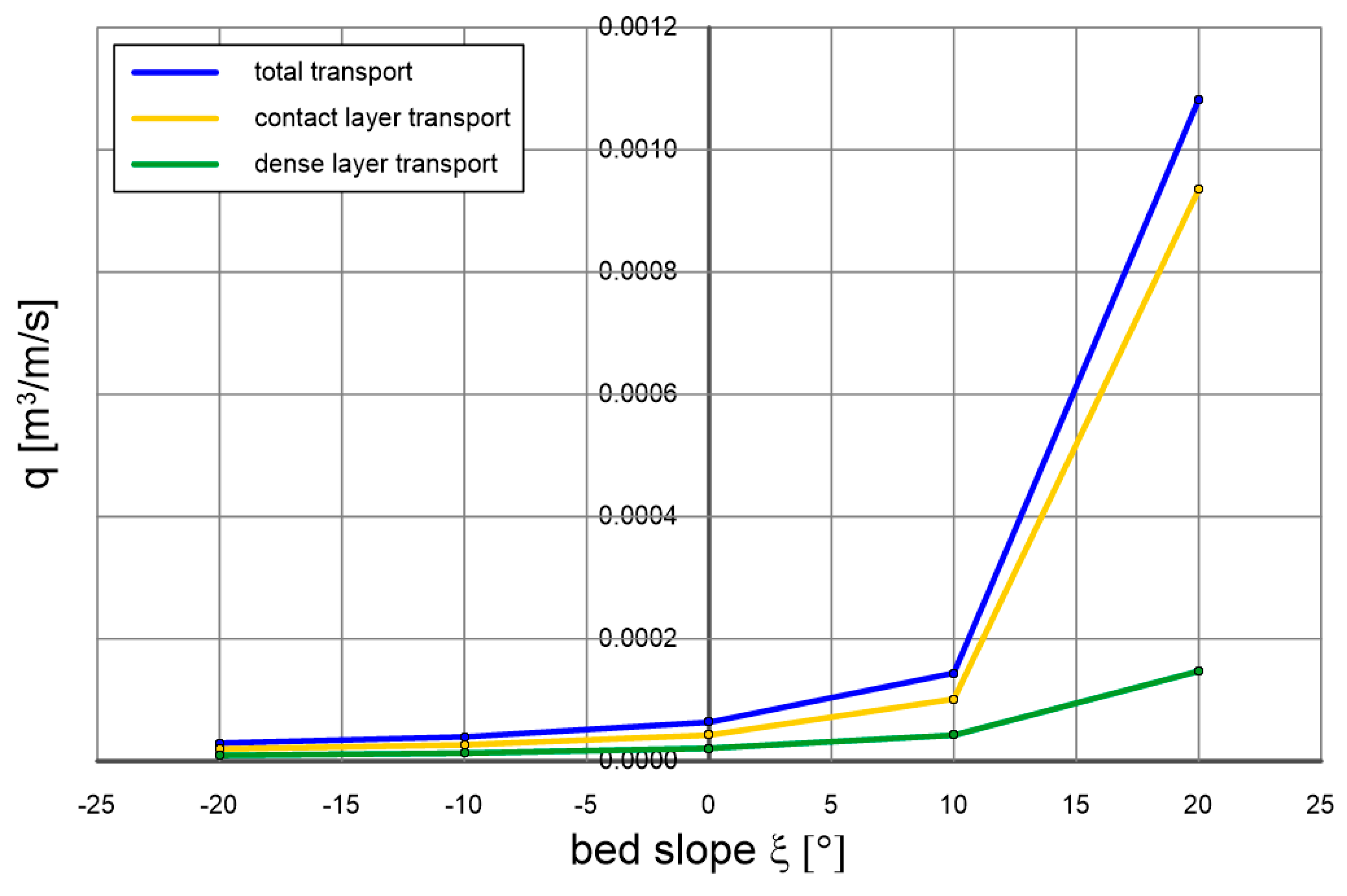 Preprints 108356 g007