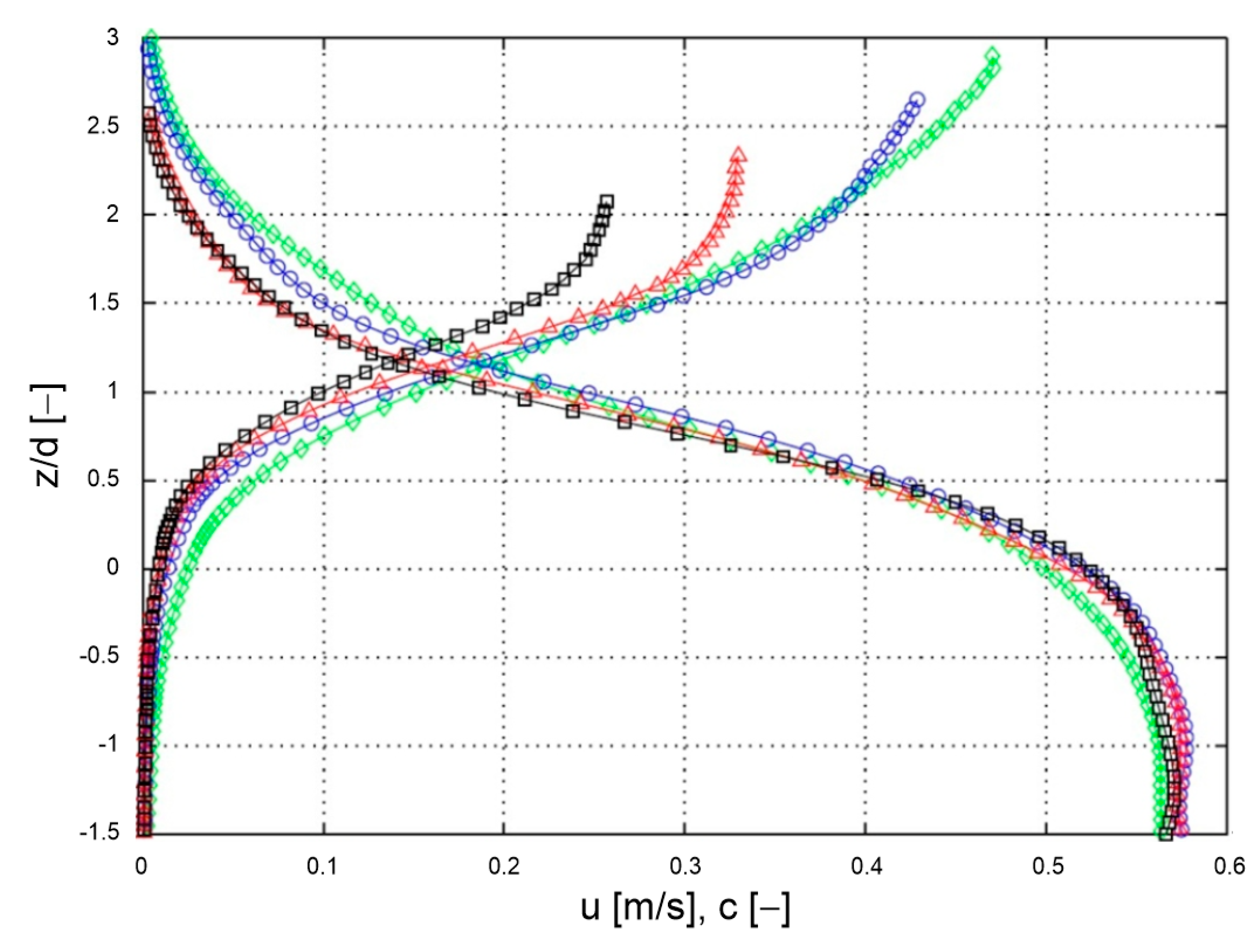 Preprints 108356 g008