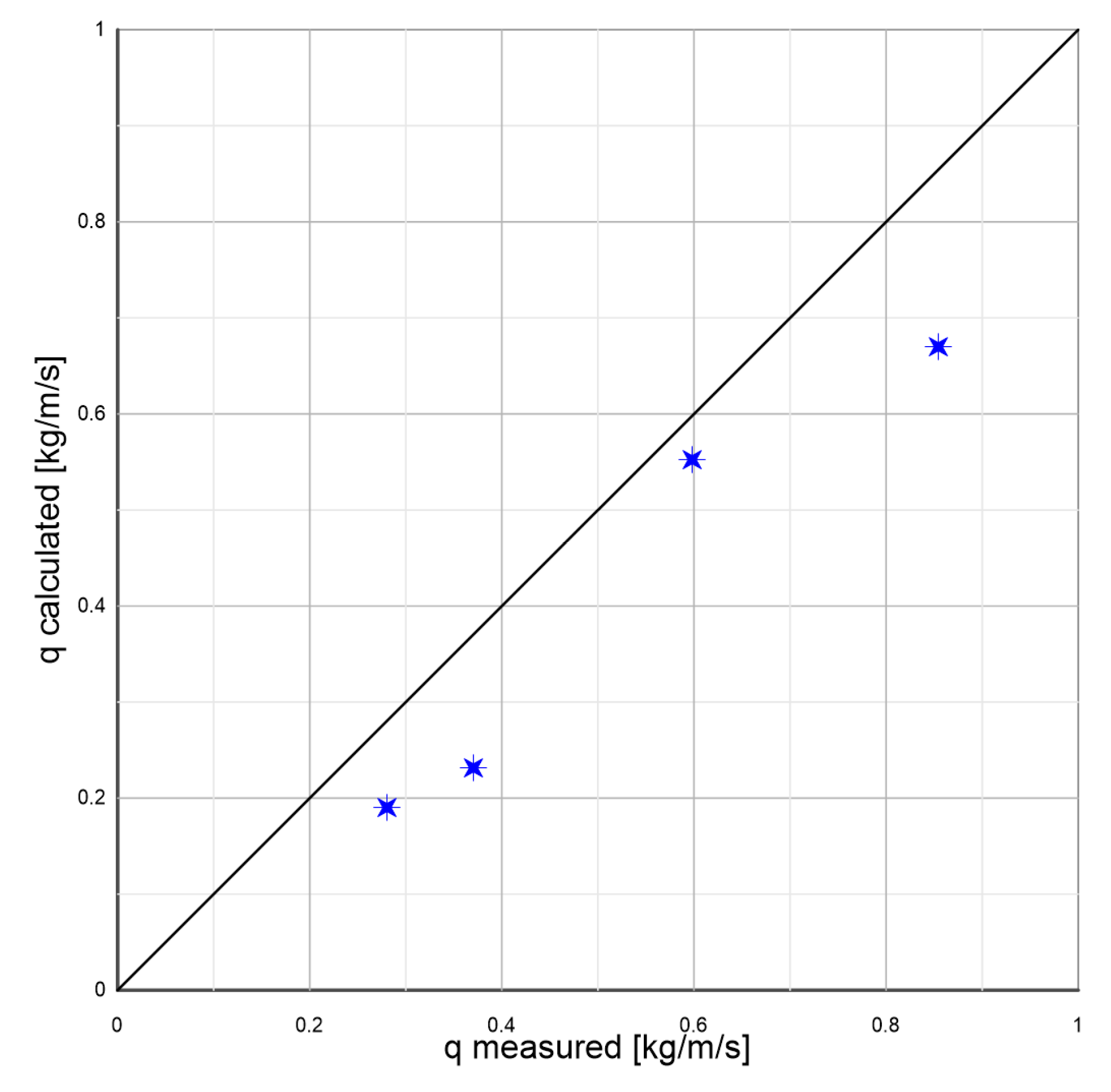 Preprints 108356 g010