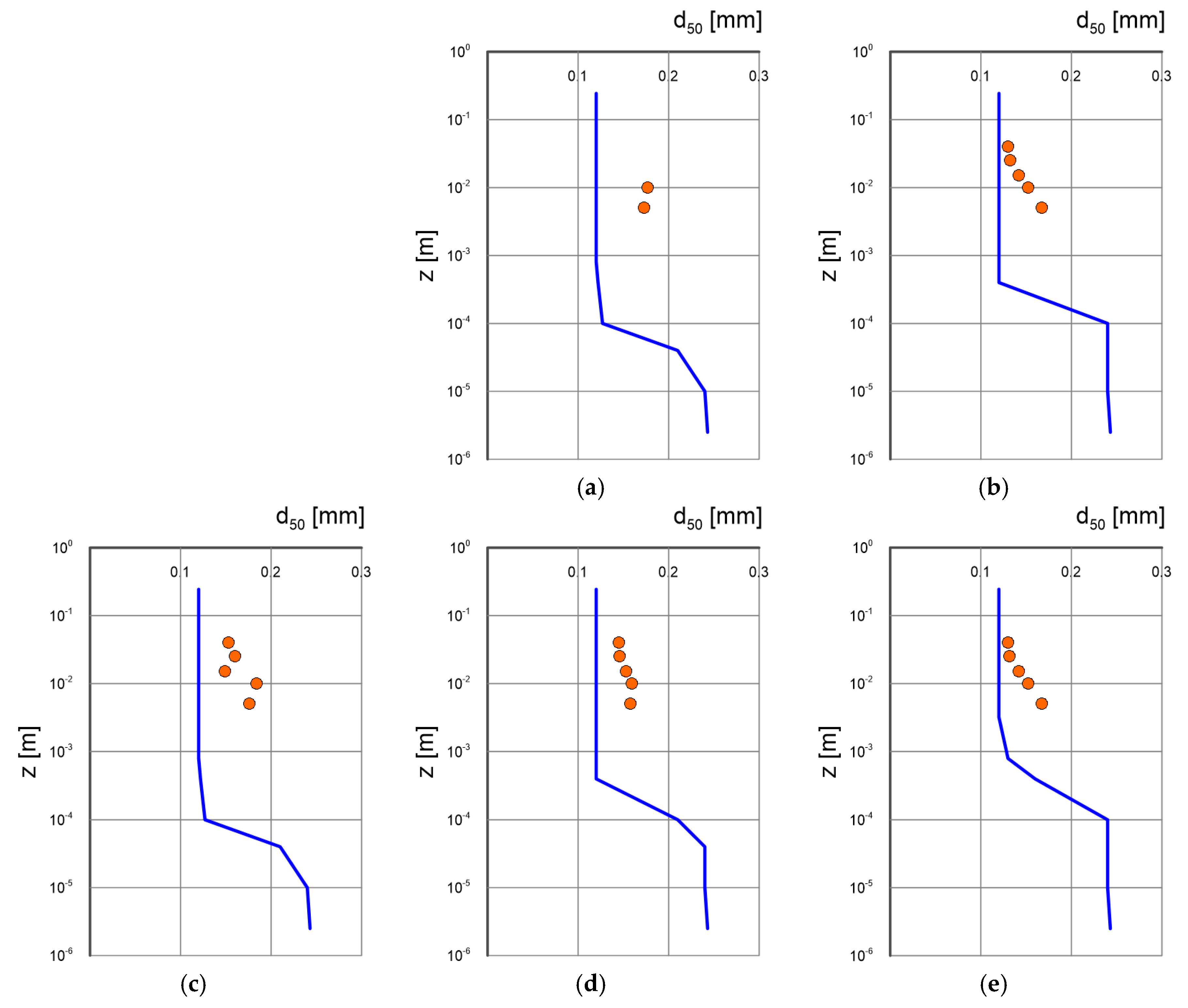 Preprints 108356 g013