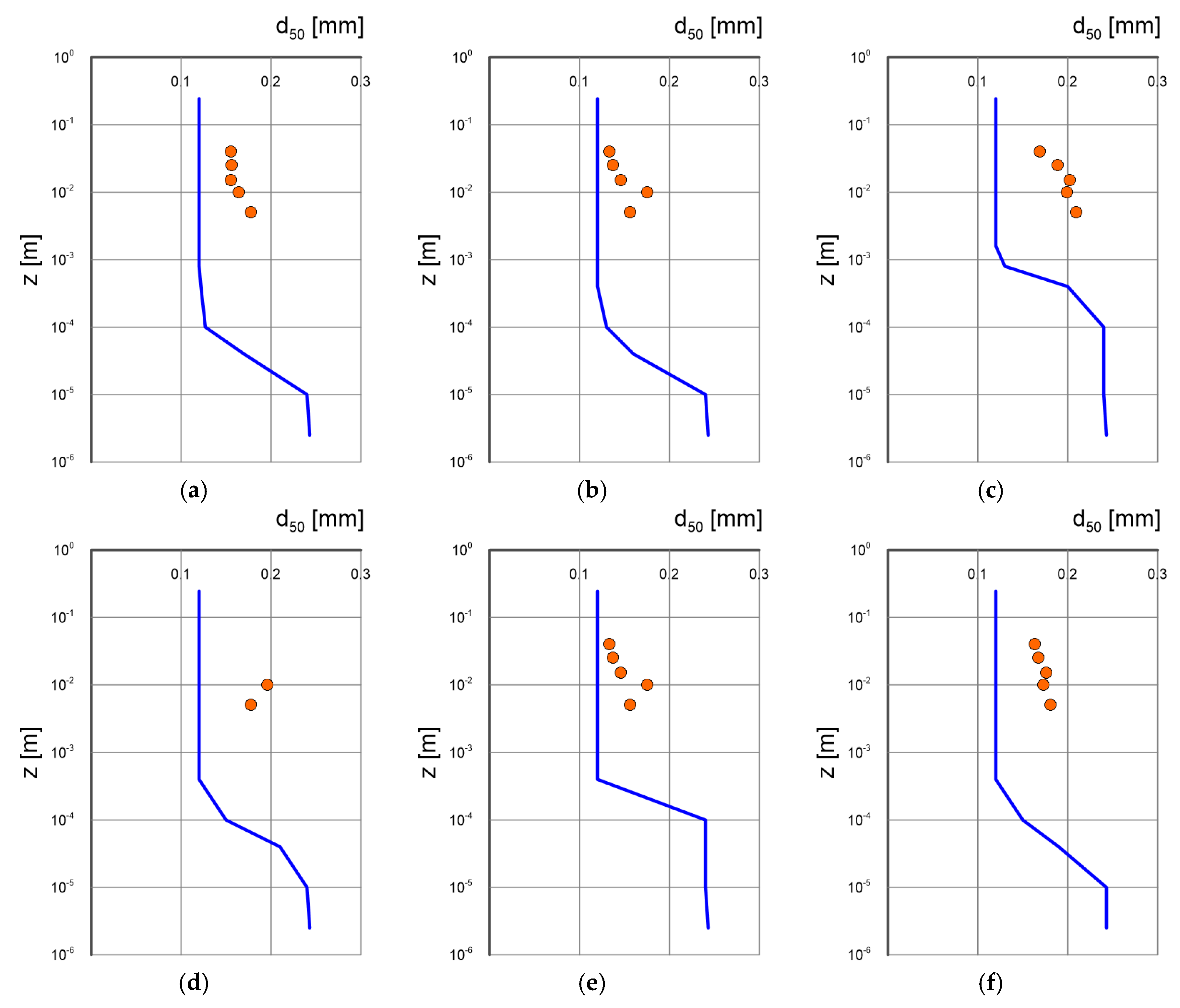 Preprints 108356 g014