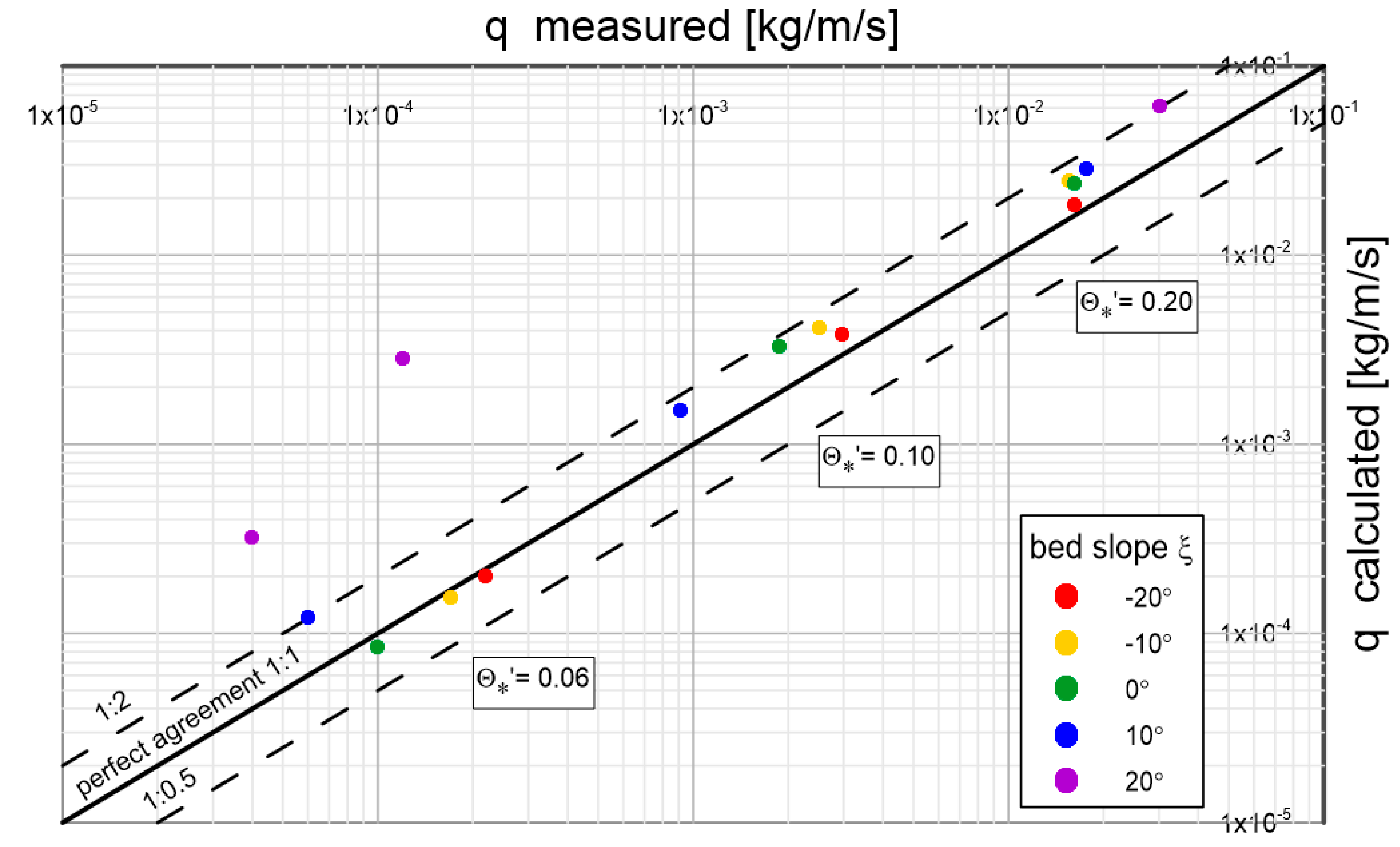 Preprints 108356 g020