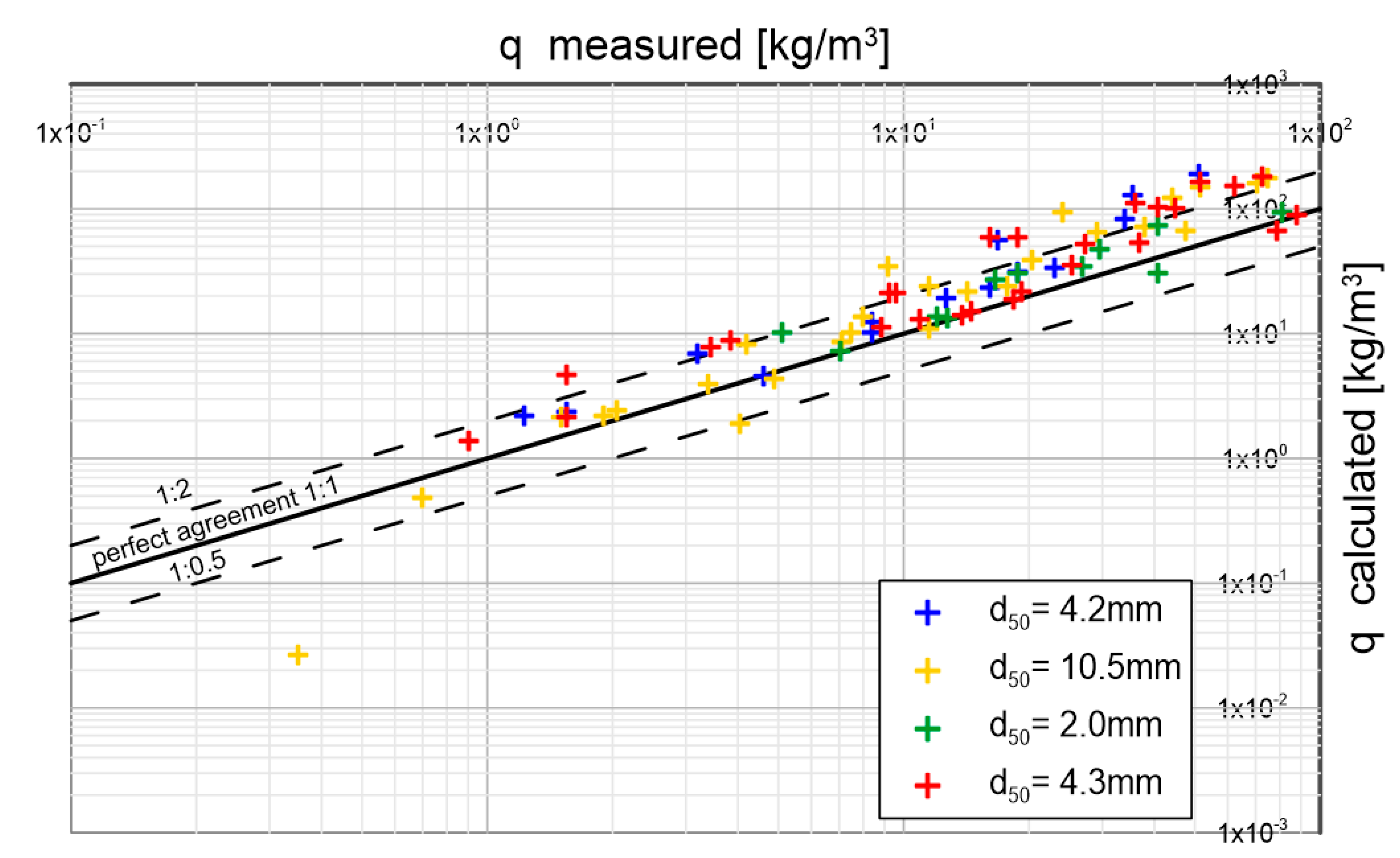 Preprints 108356 g021