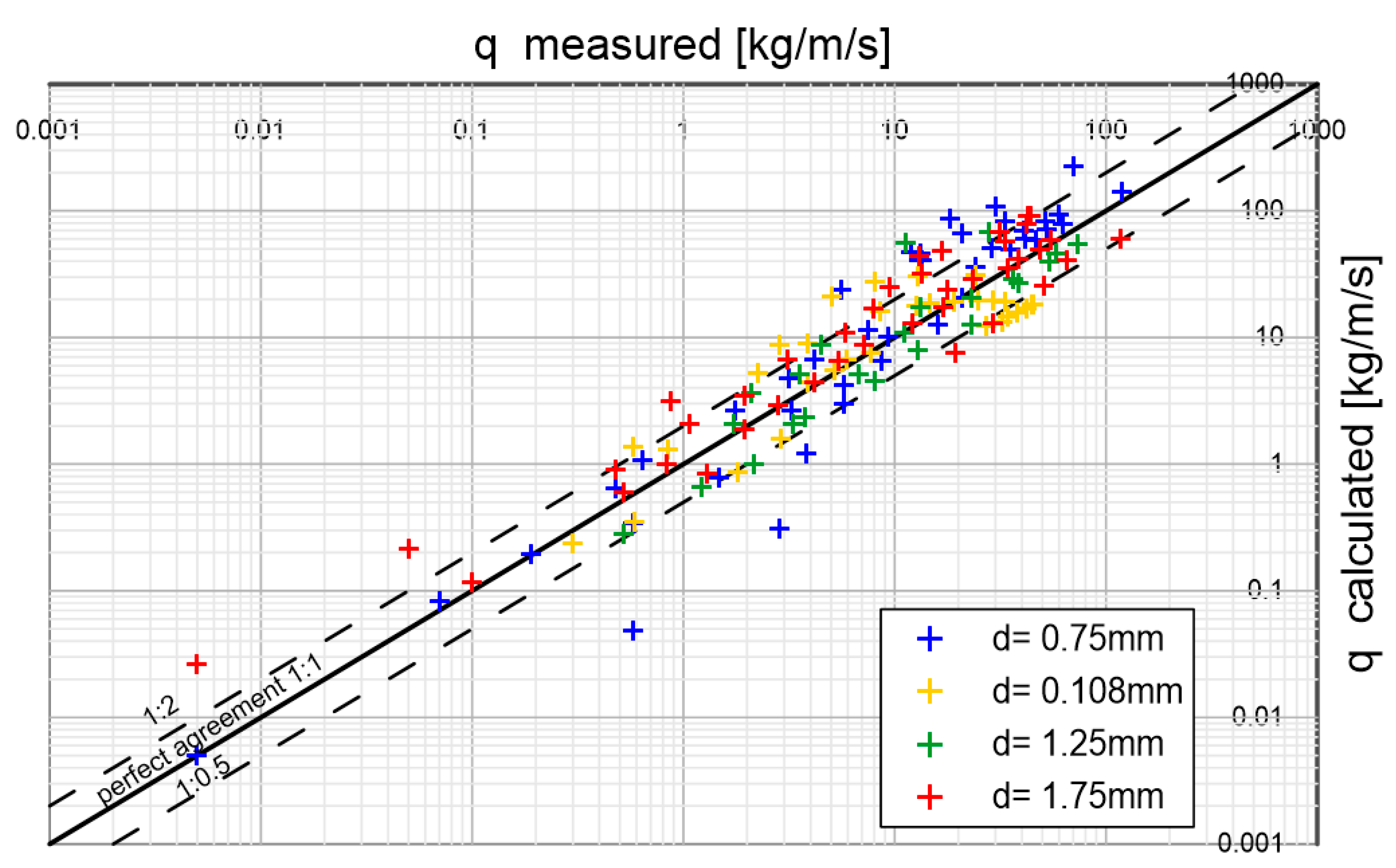 Preprints 108356 g022