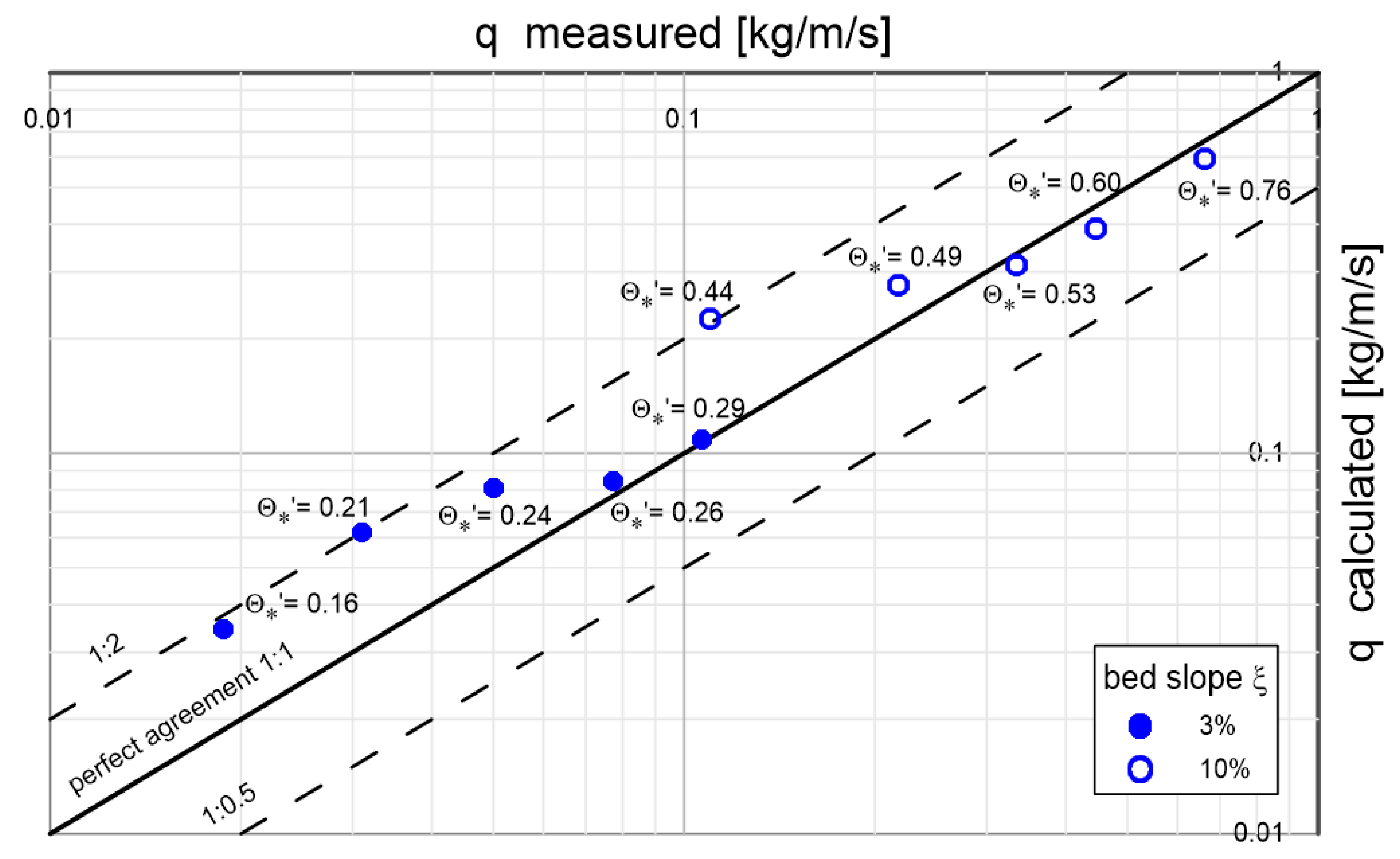 Preprints 108356 g023