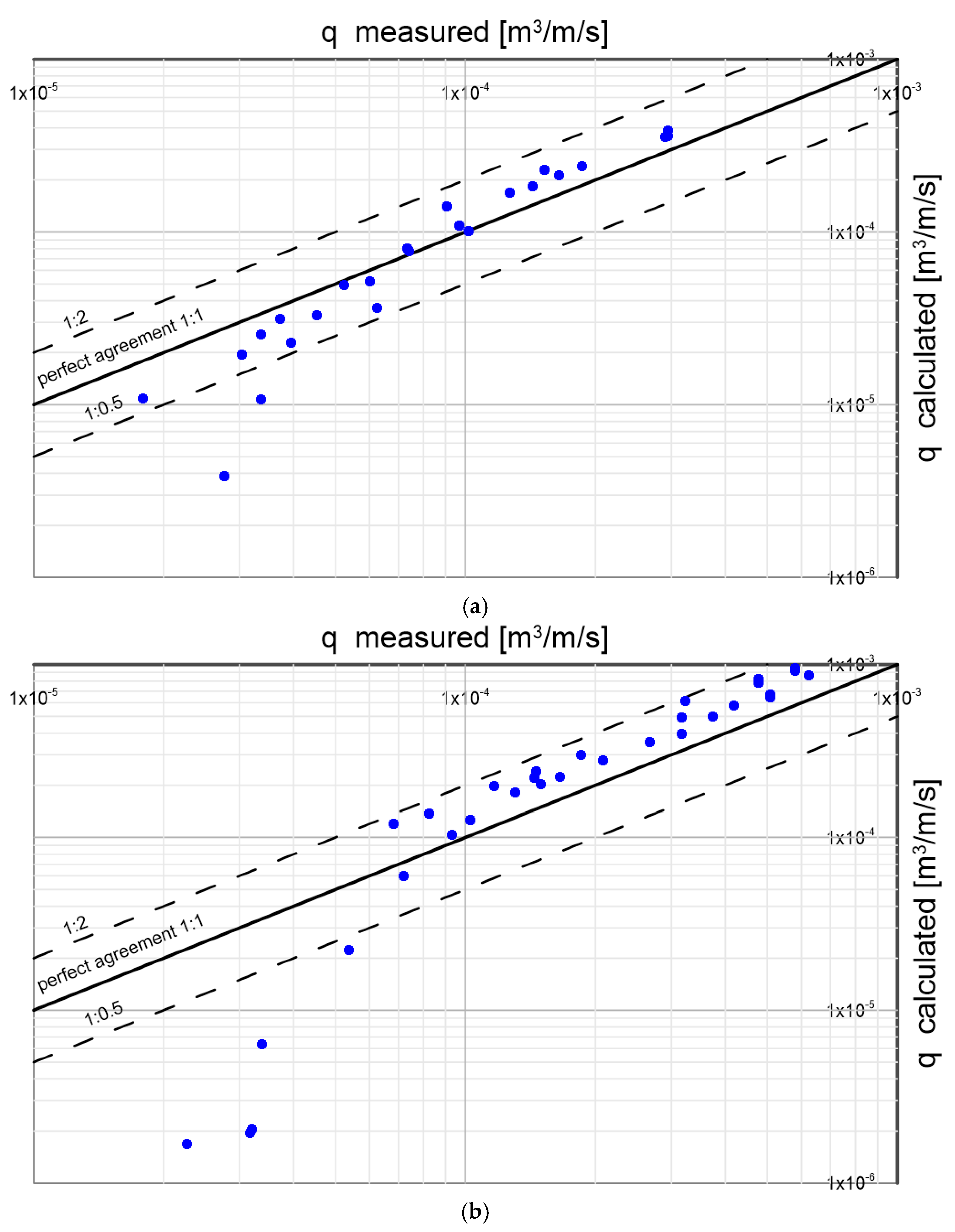 Preprints 108356 g024