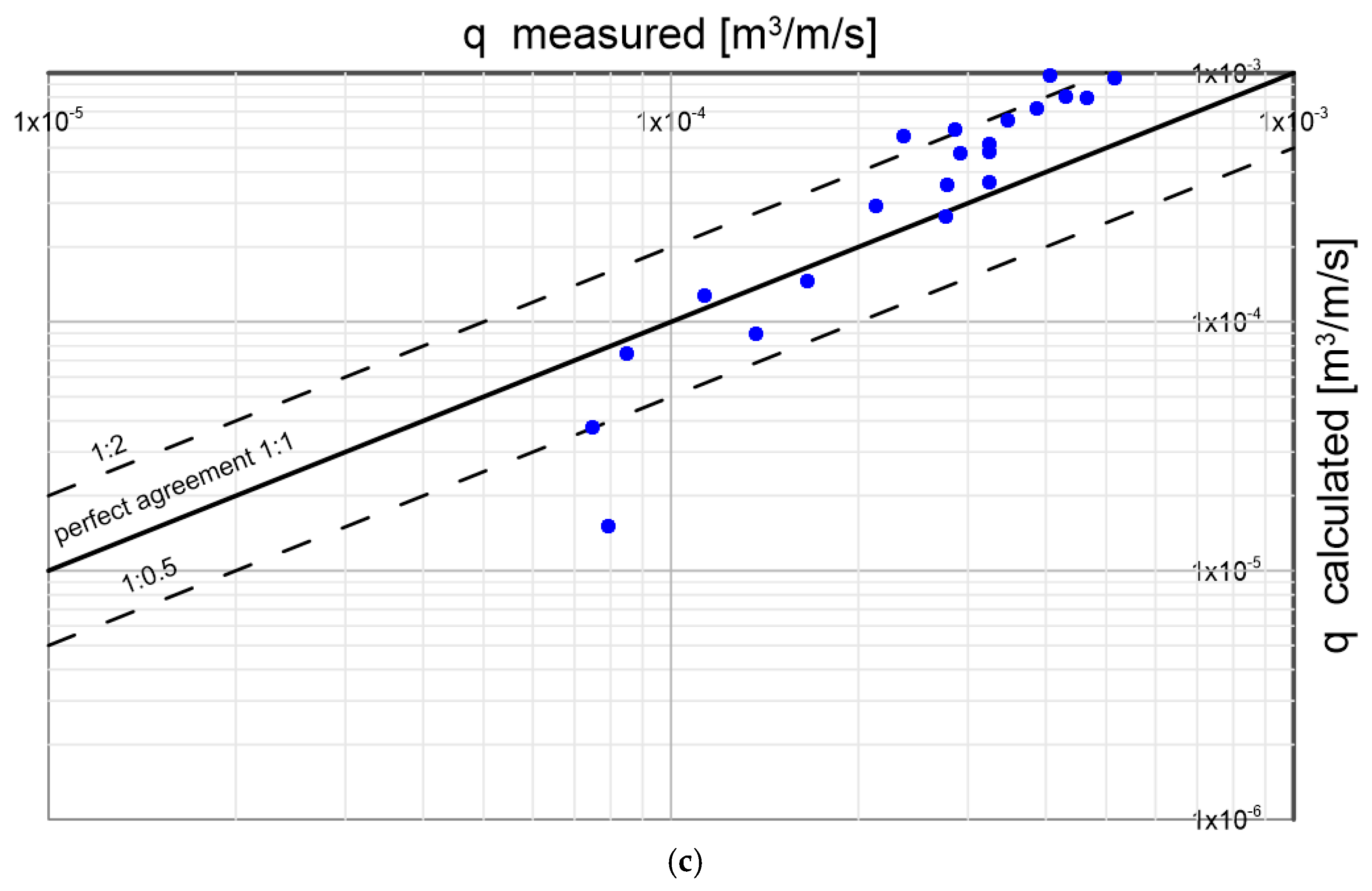 Preprints 108356 g025