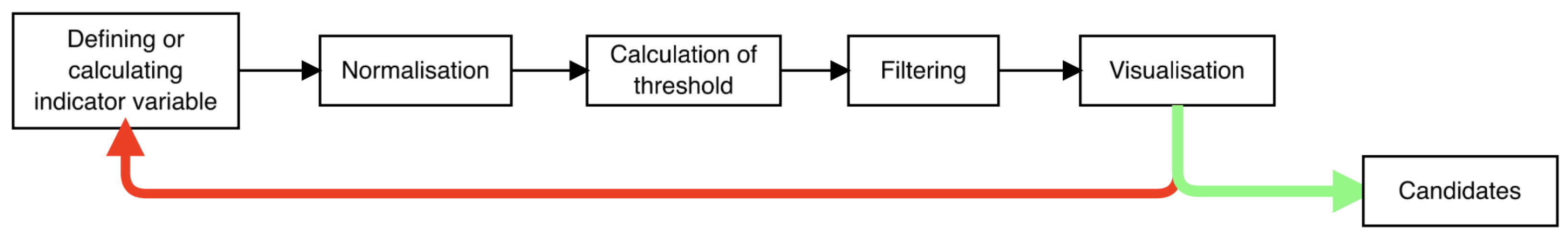 Preprints 106837 g004