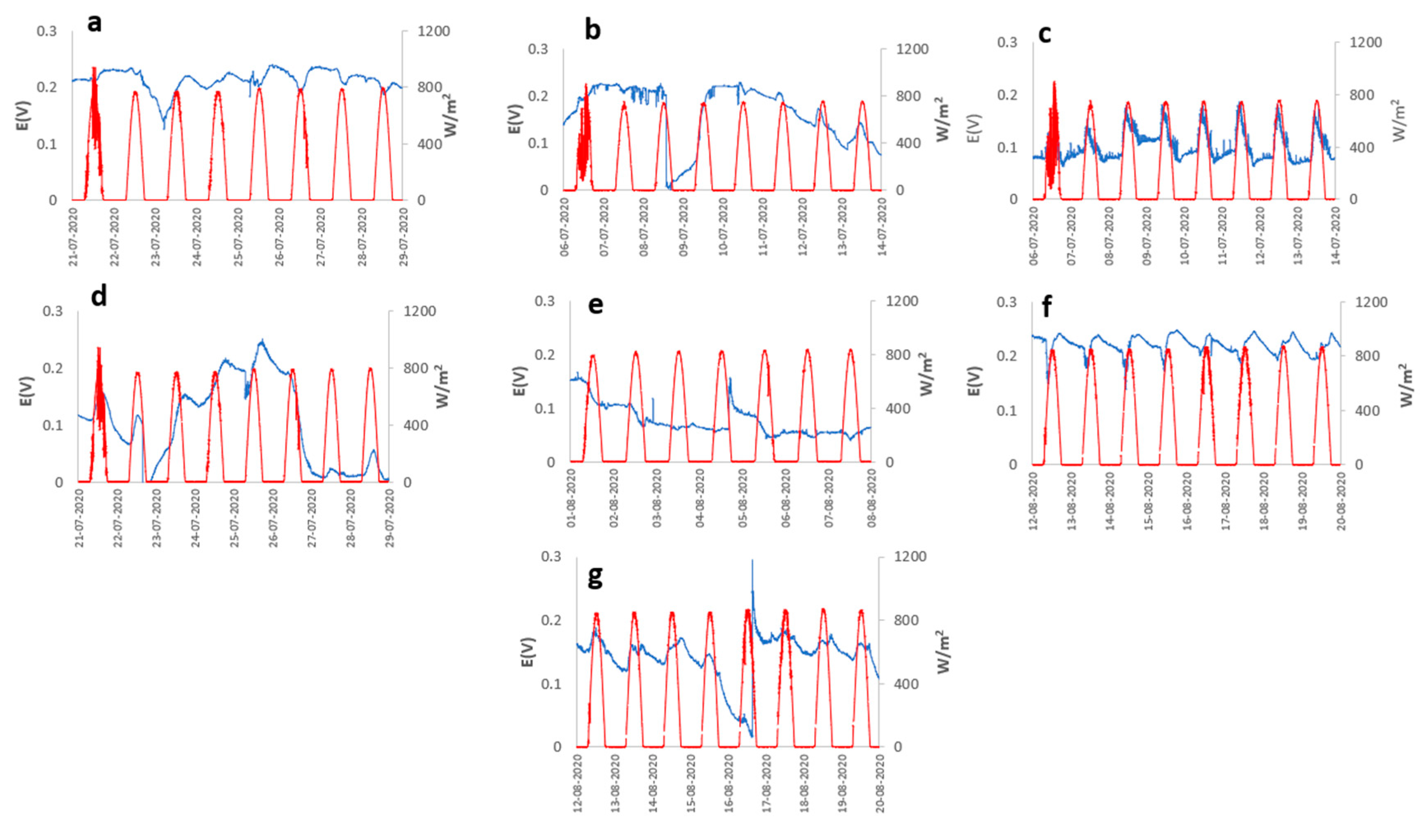 Preprints 82997 g002