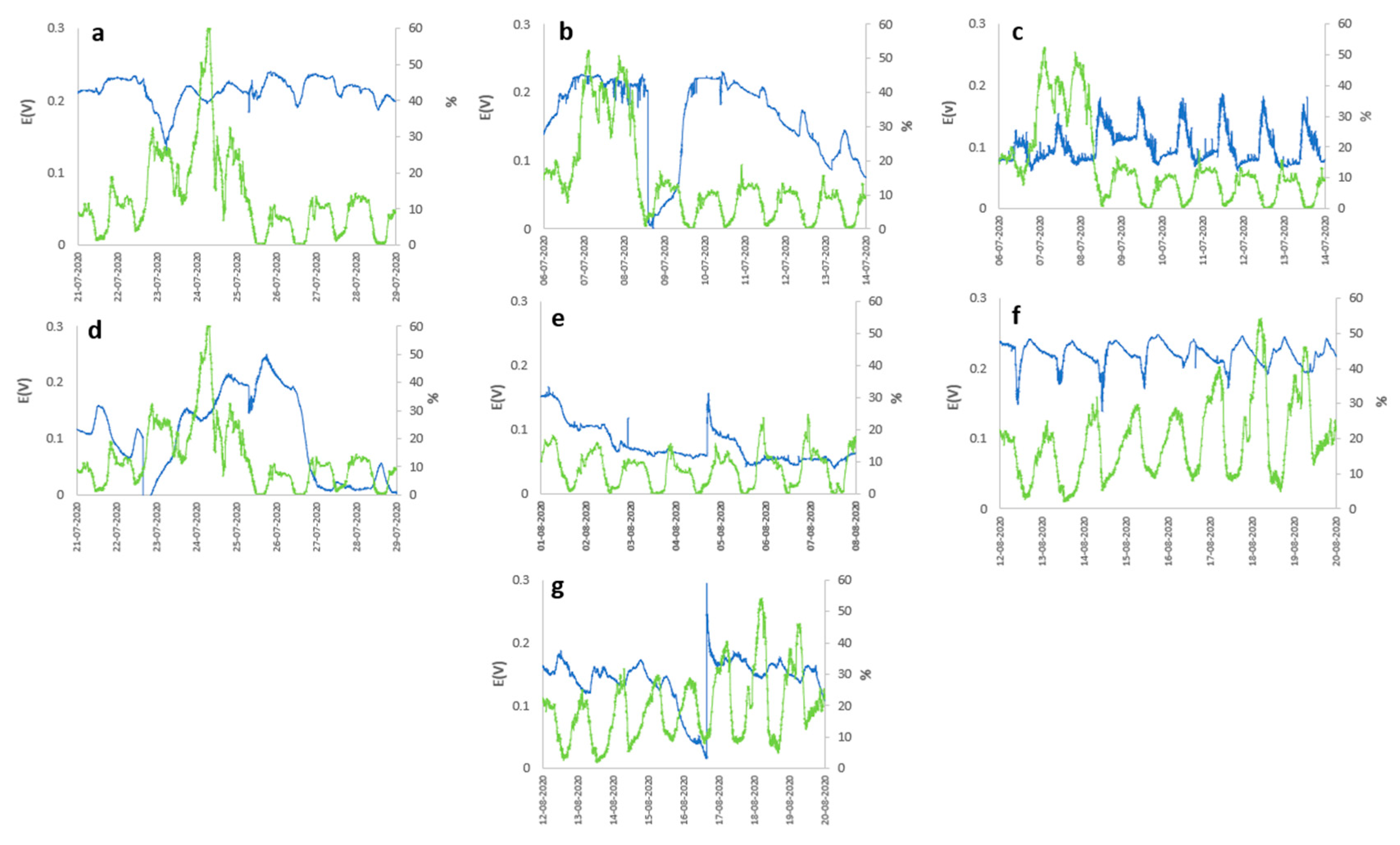 Preprints 82997 g003