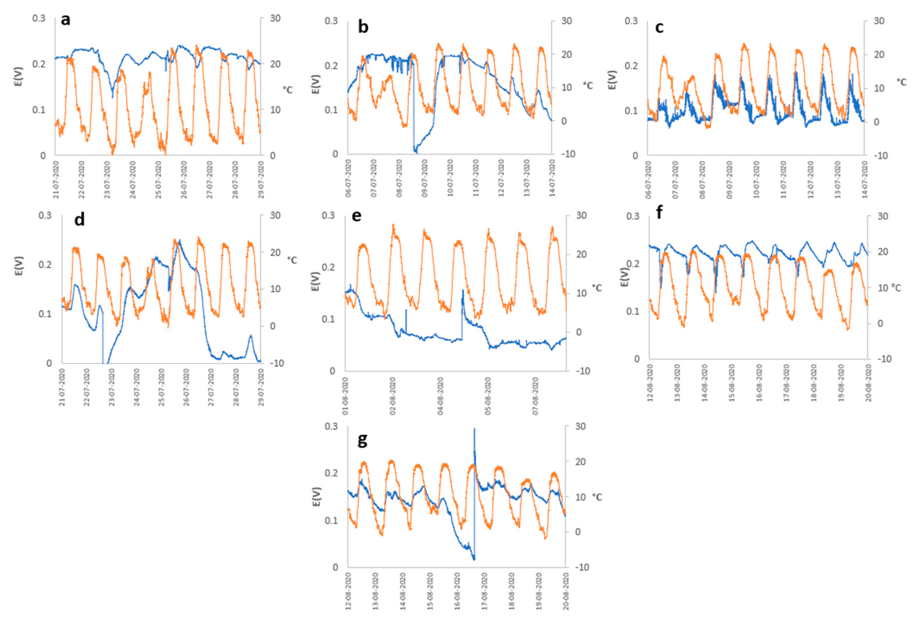 Preprints 82997 g004