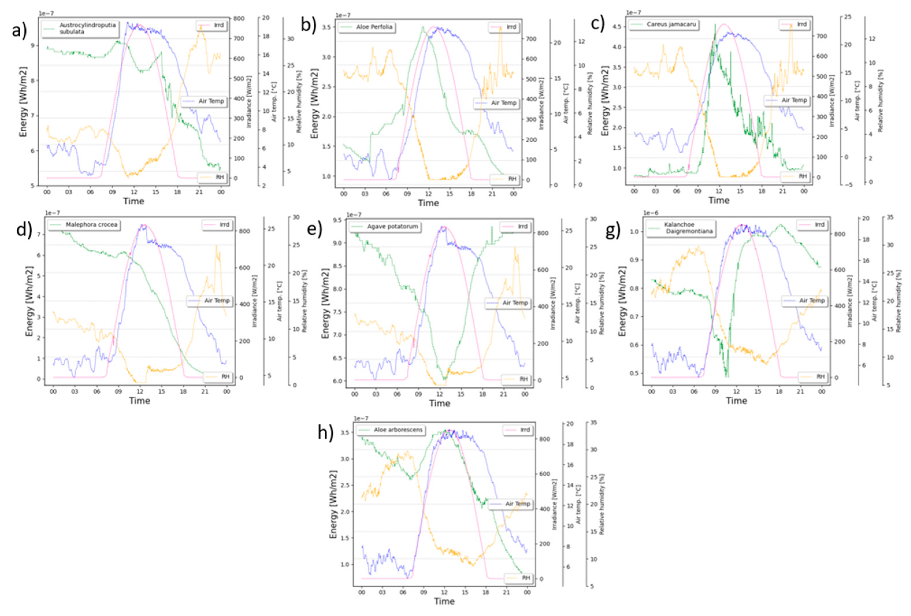 Preprints 82997 g005