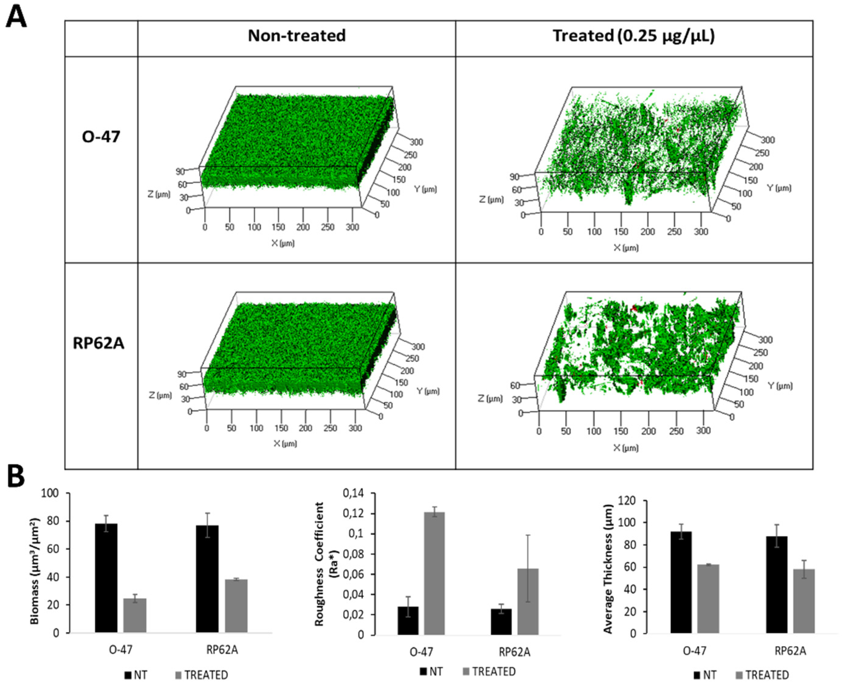 Preprints 95226 g005