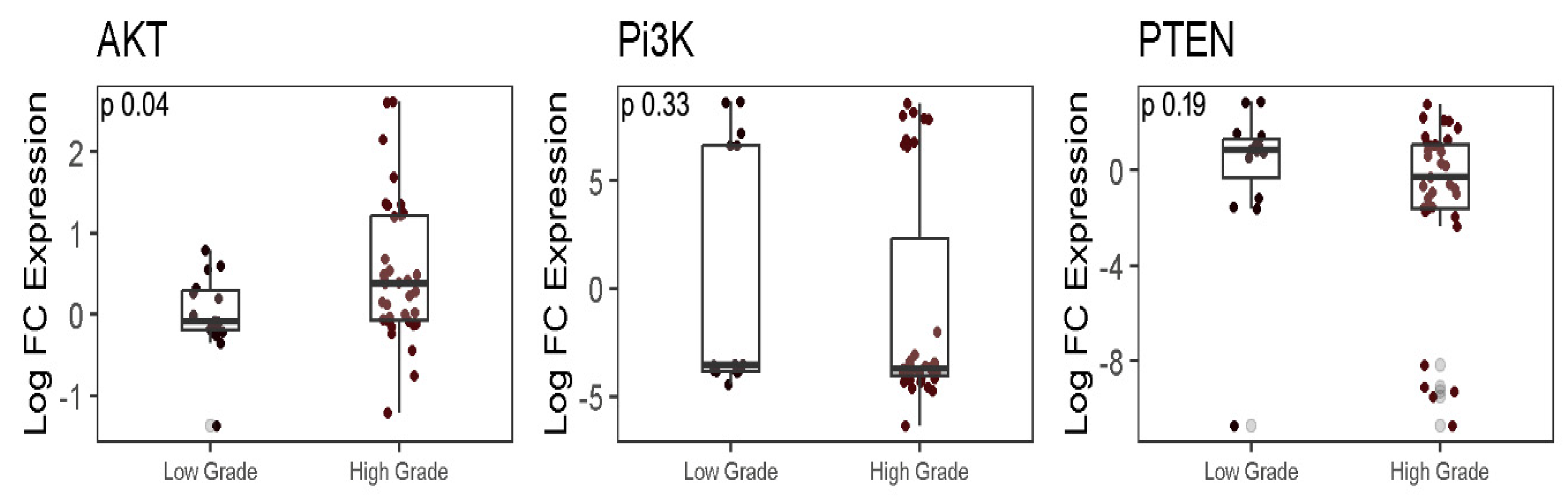 Preprints 83285 g003