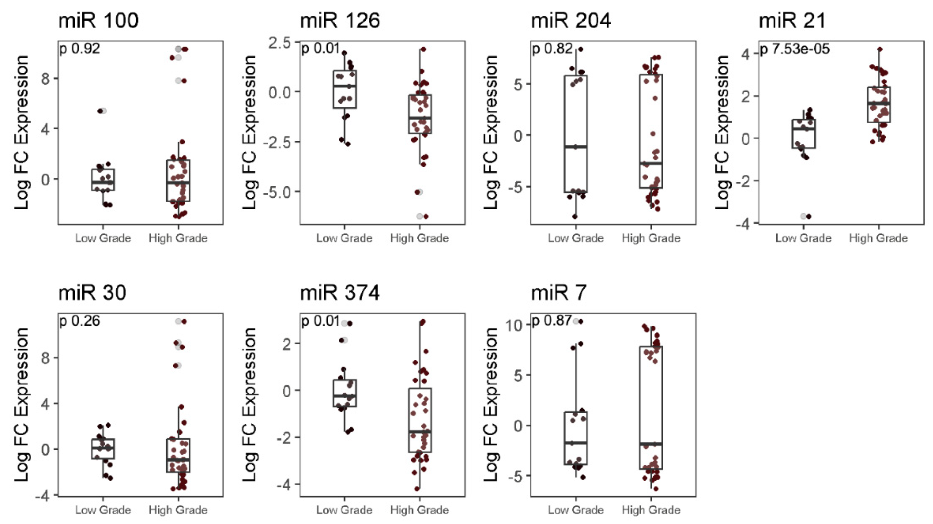 Preprints 83285 g004