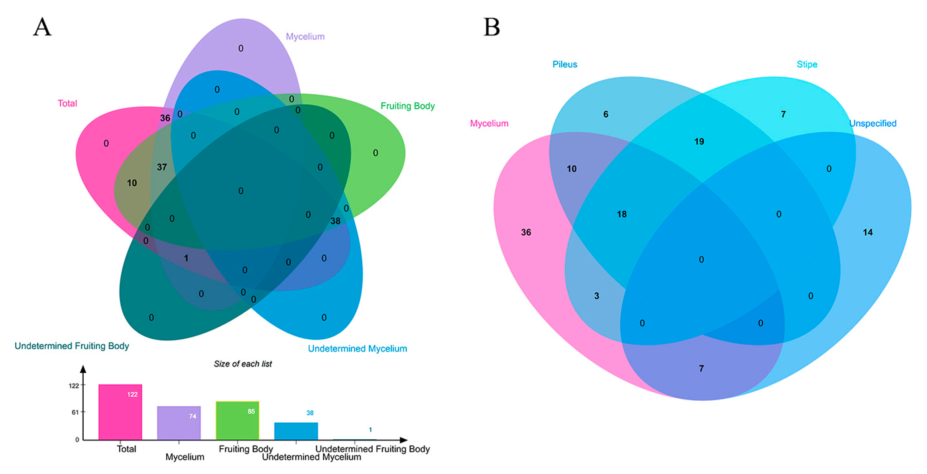 Preprints 108380 g001