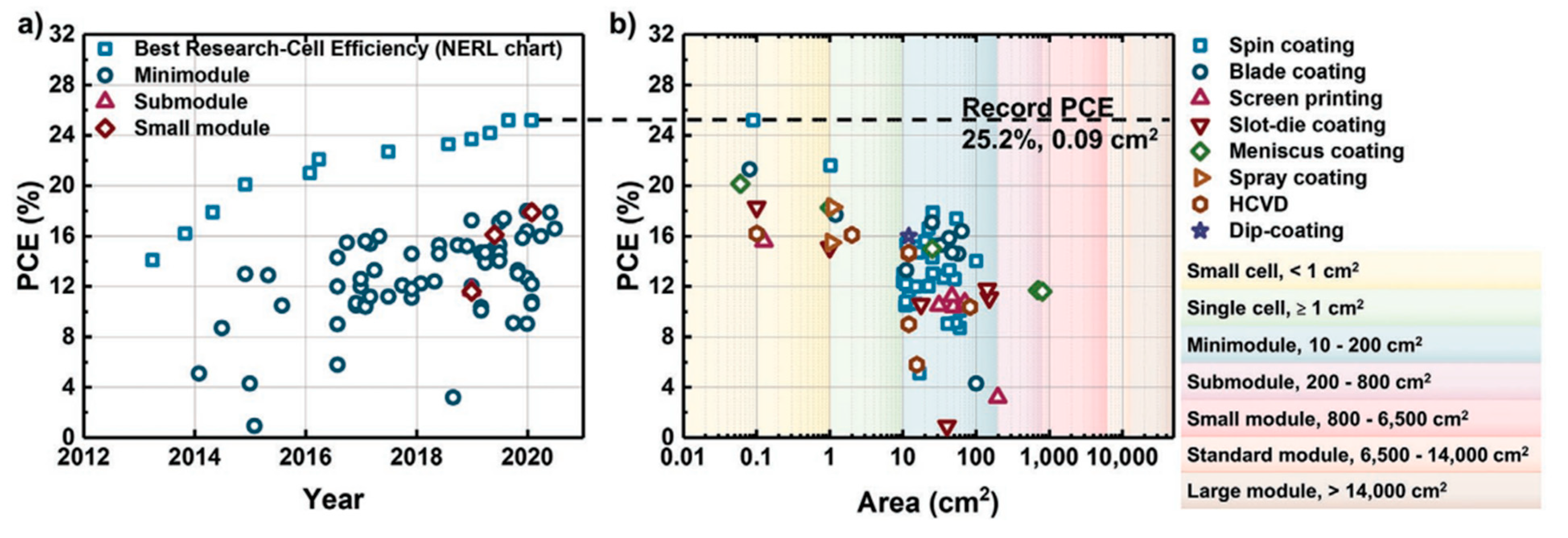 Preprints 97713 g009