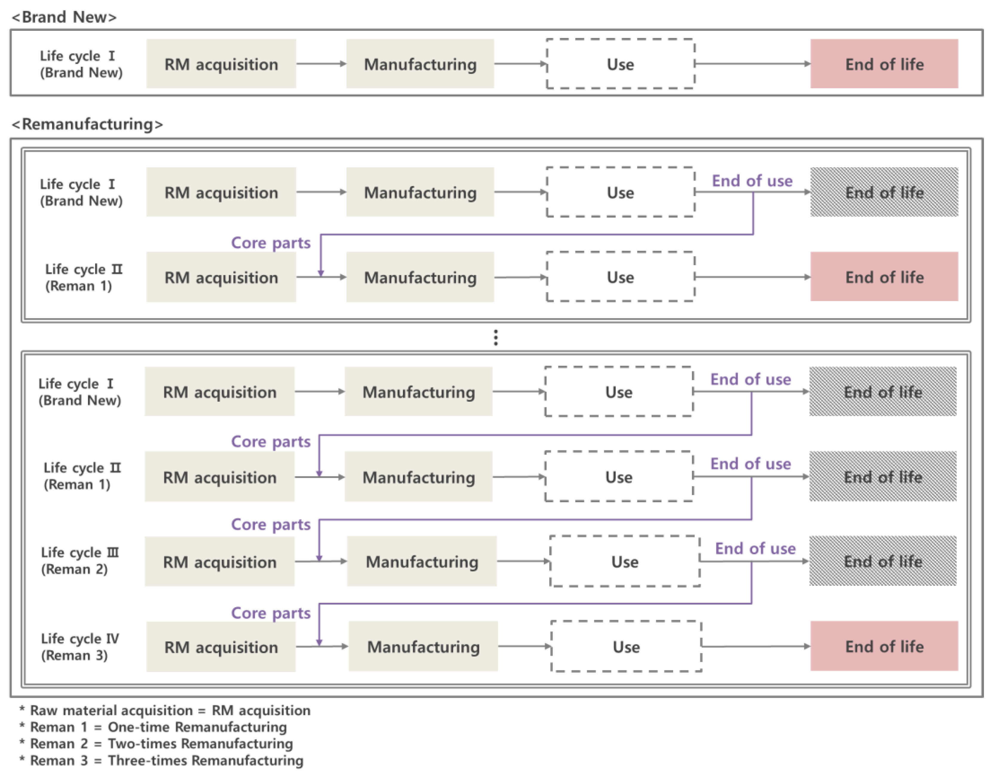 Preprints 137616 g004