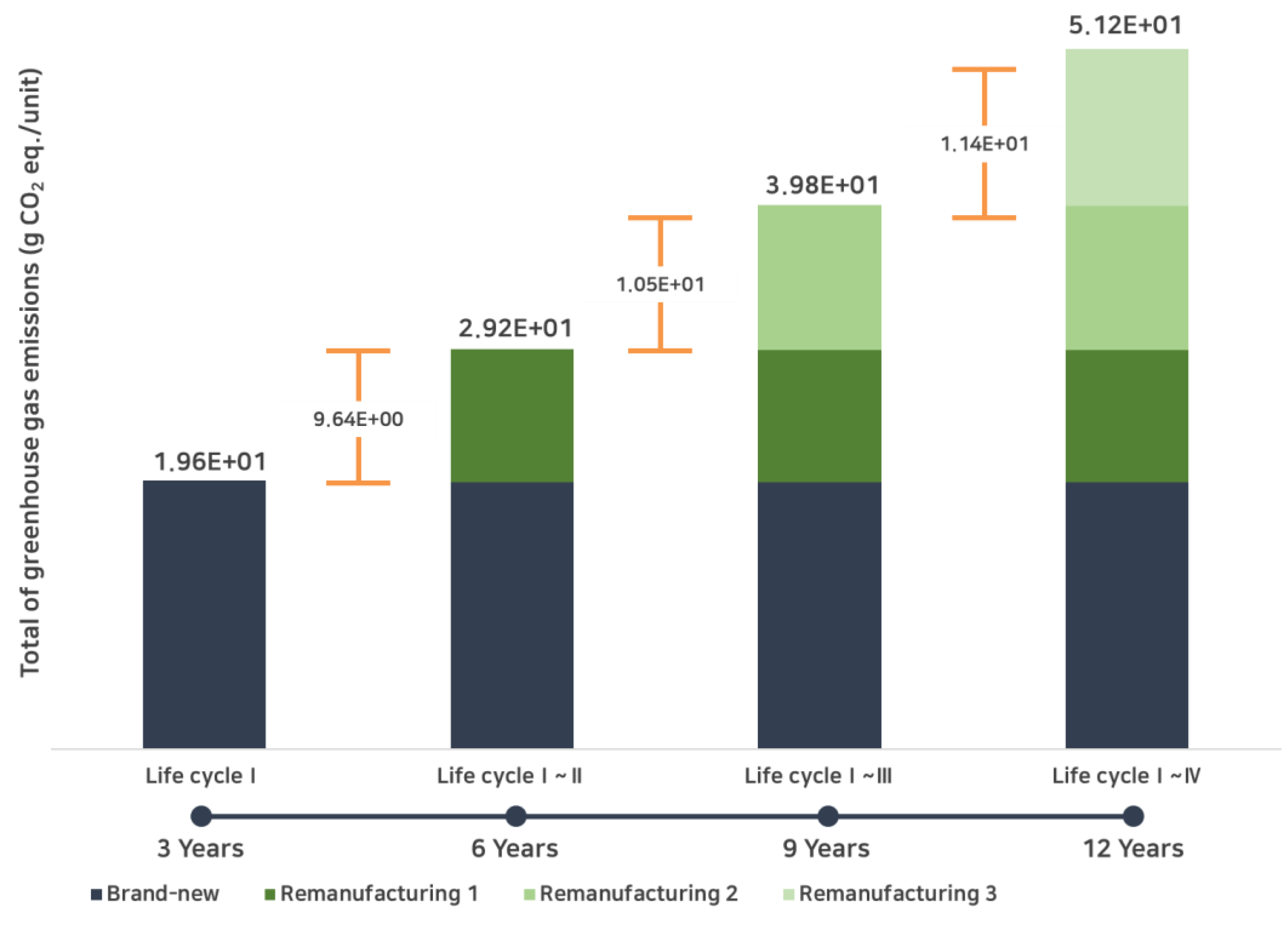 Preprints 137616 g006