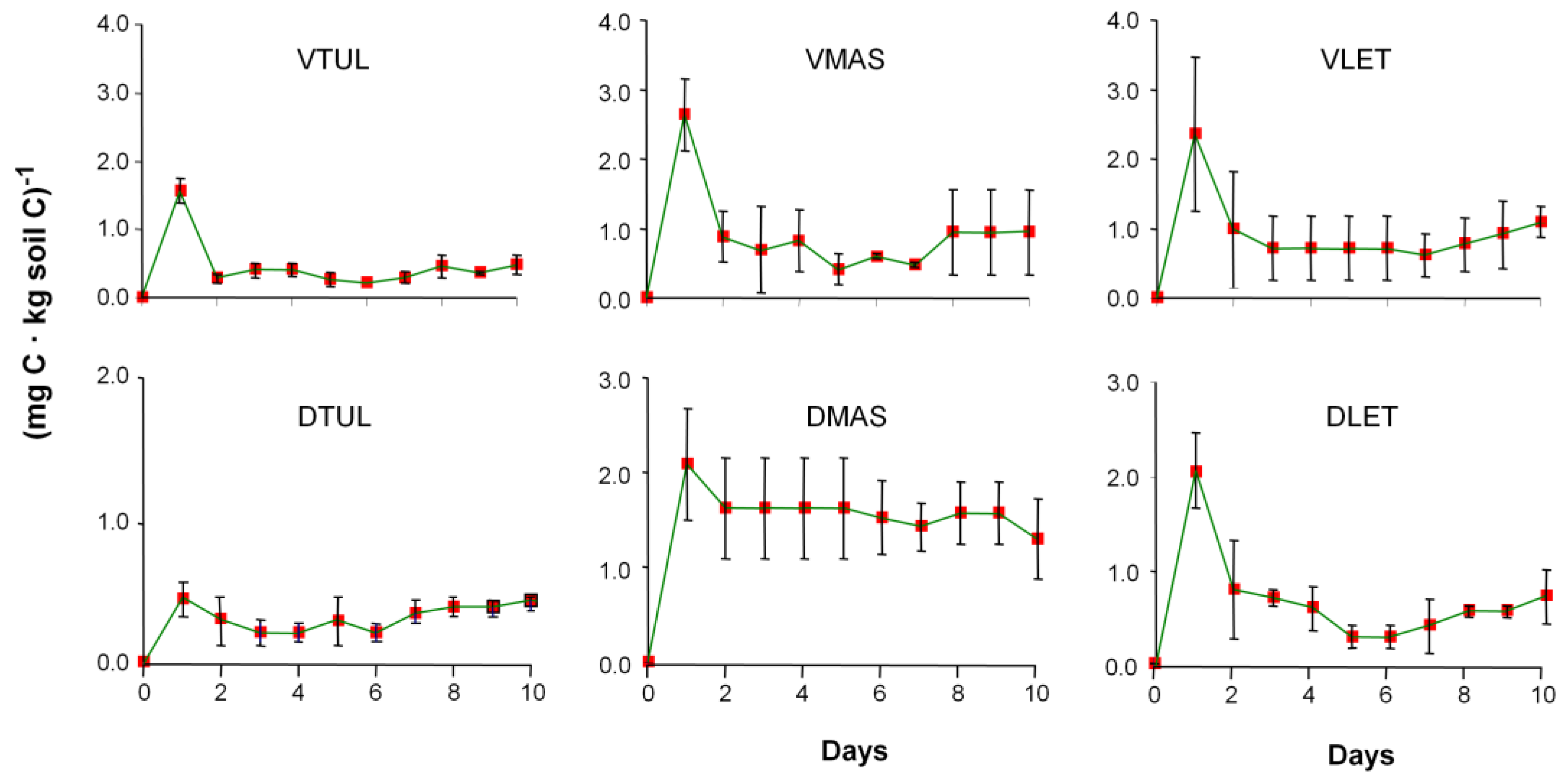 Preprints 113311 g001