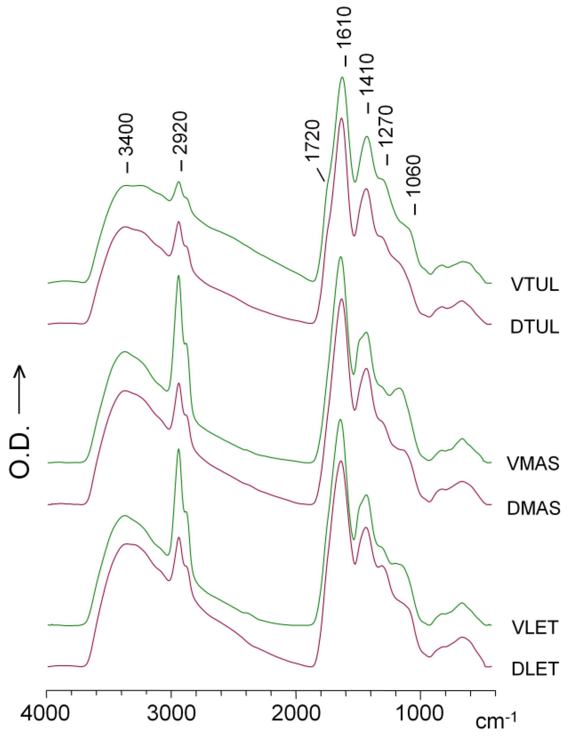 Preprints 113311 g003