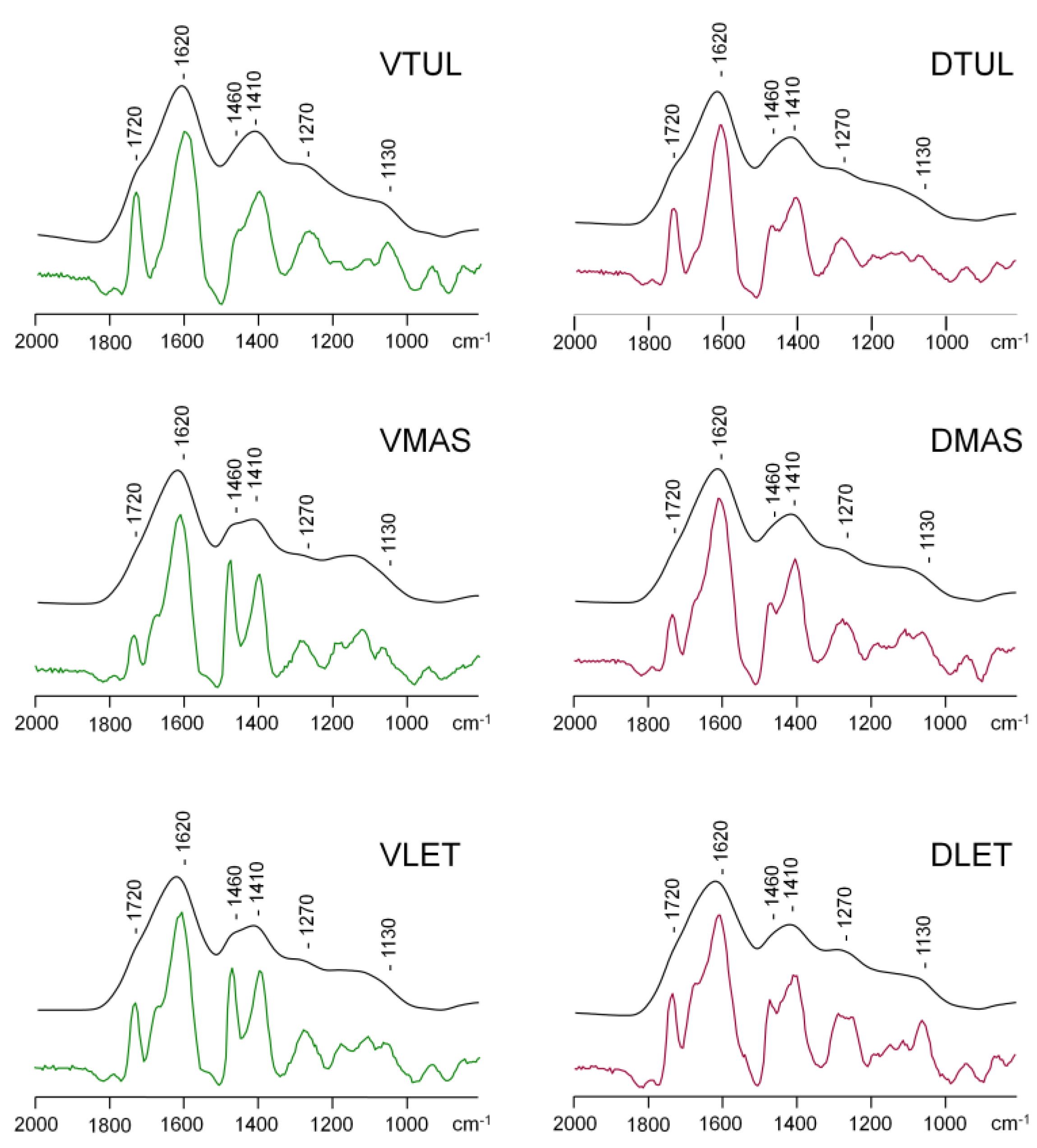 Preprints 113311 g004