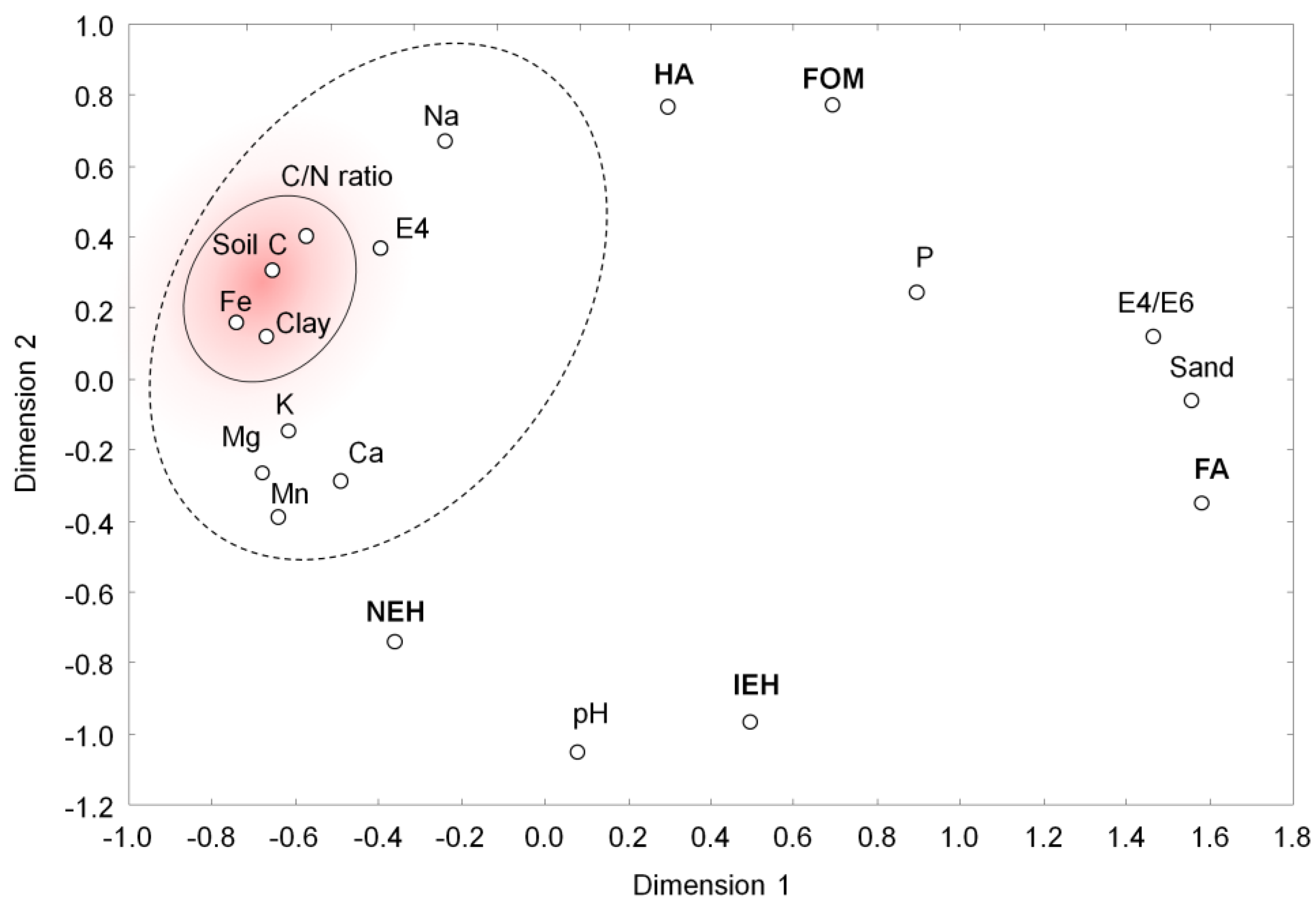 Preprints 113311 g006