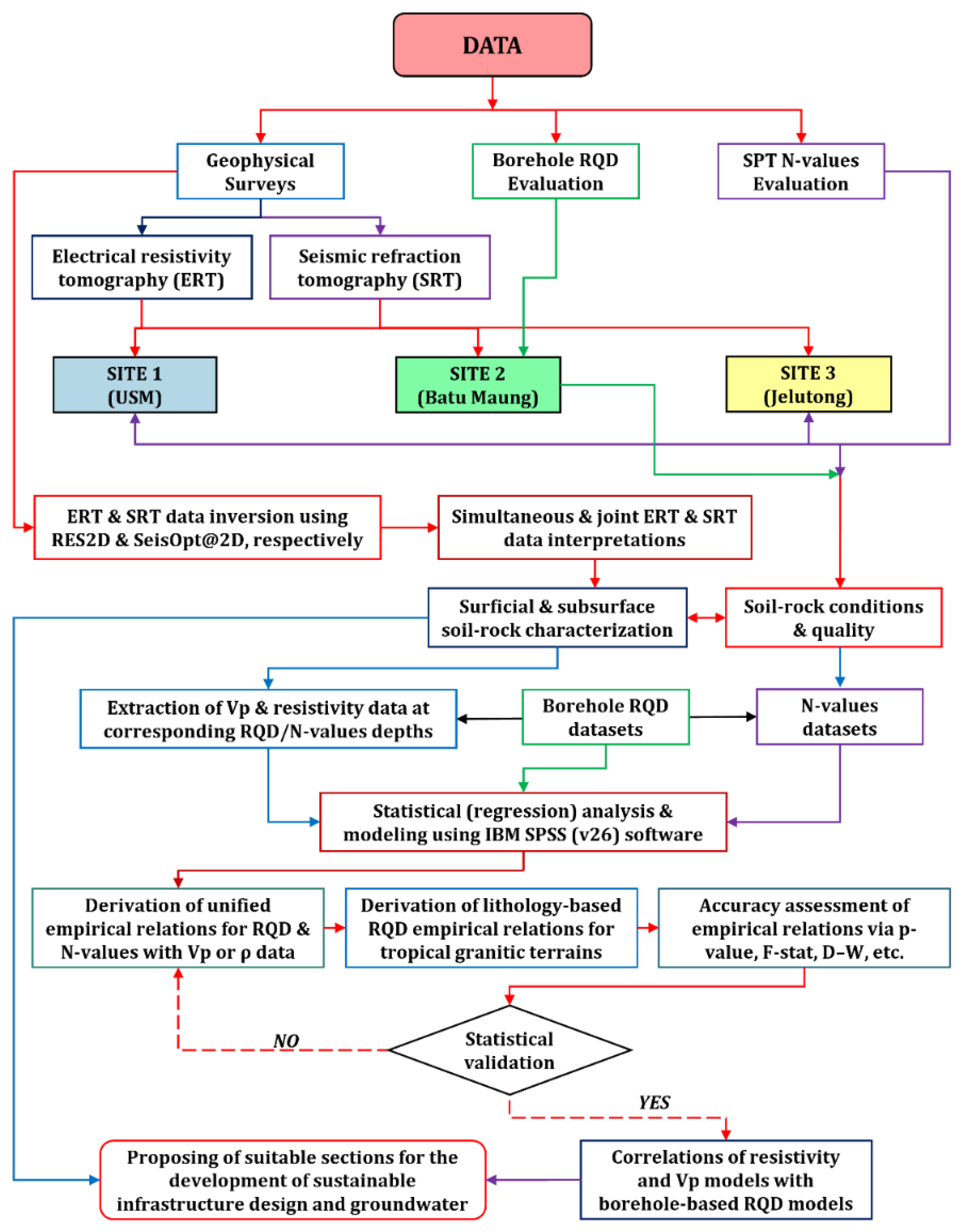 Preprints 103087 g003