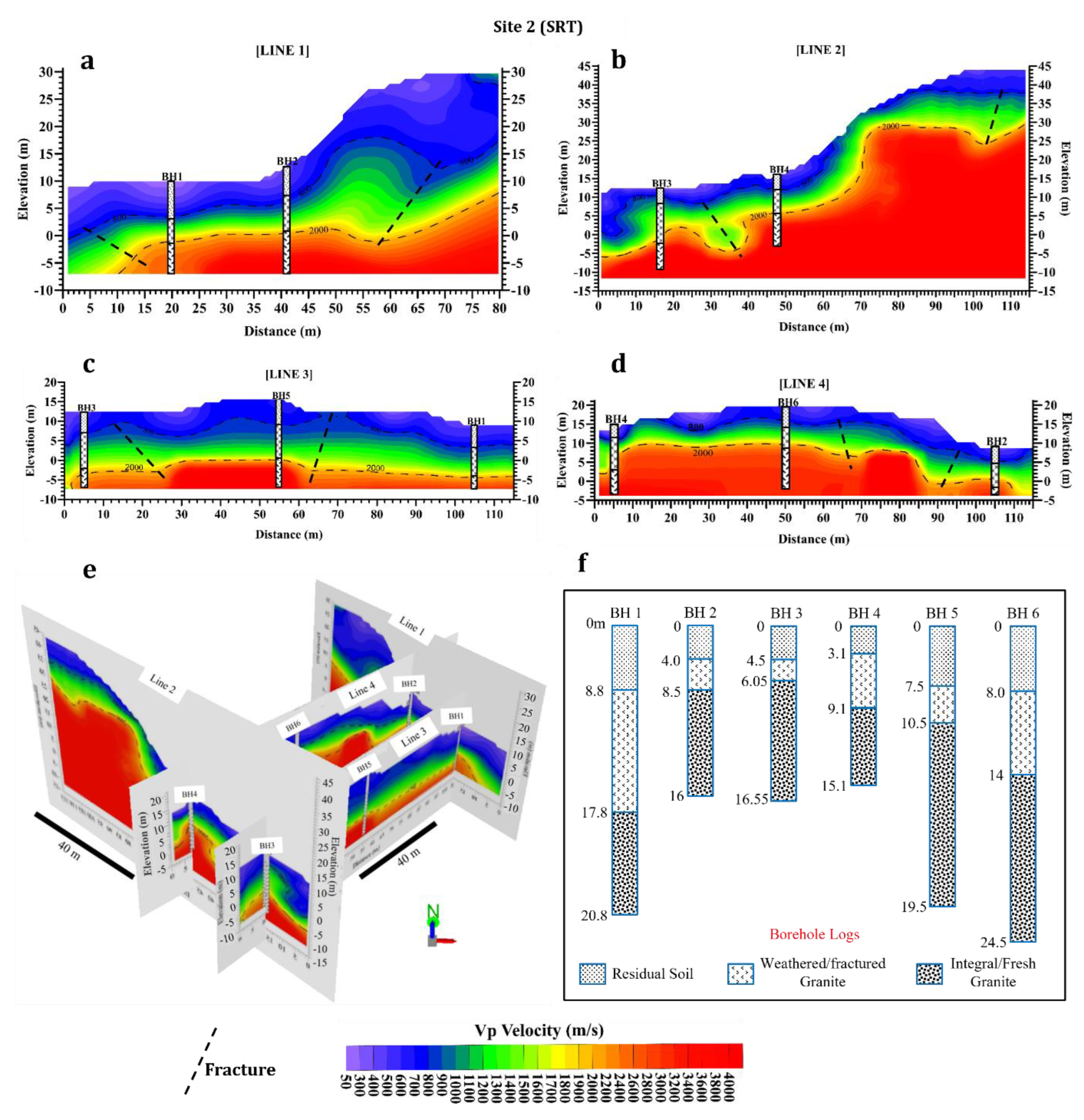 Preprints 103087 g009