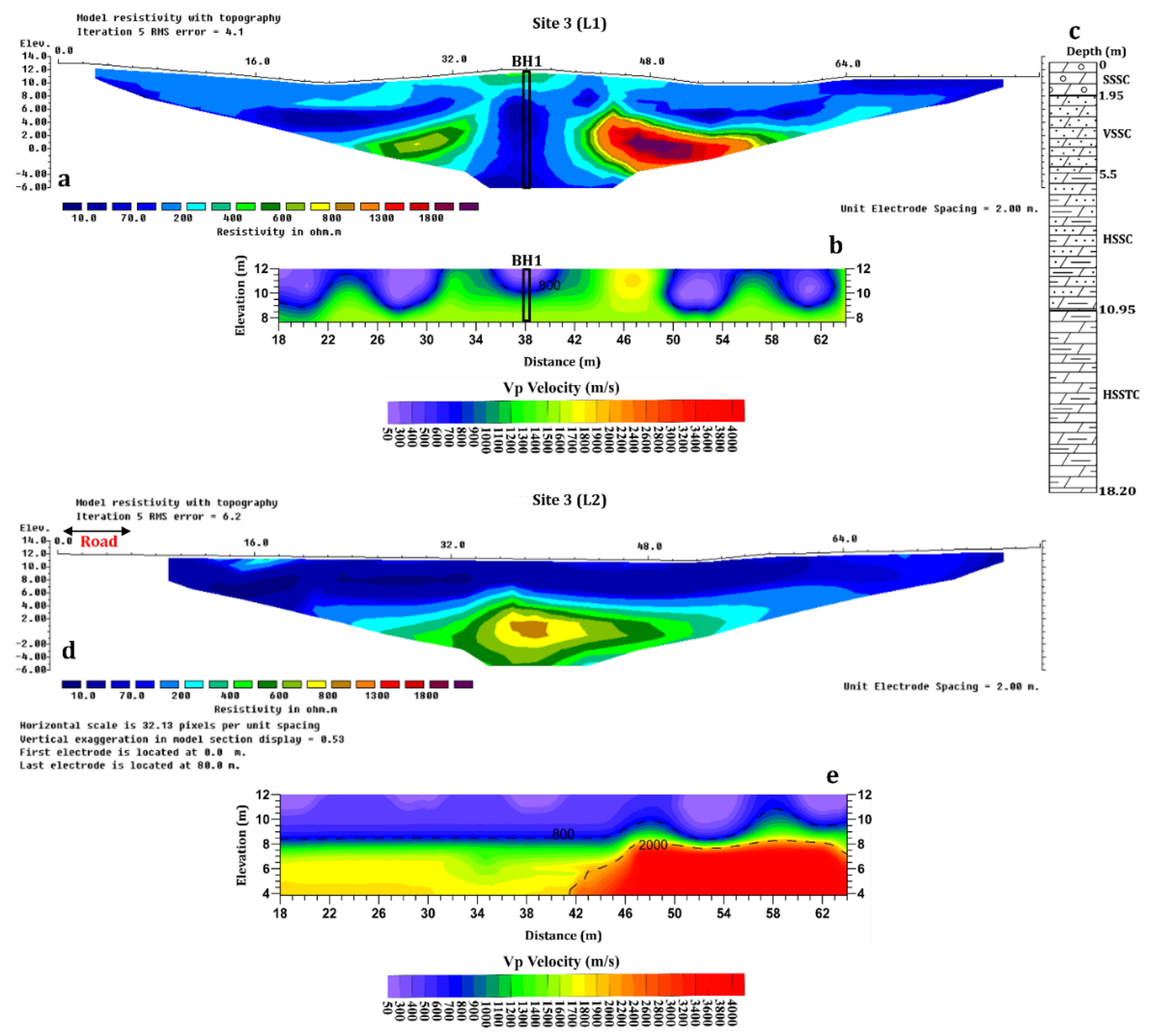 Preprints 103087 g011