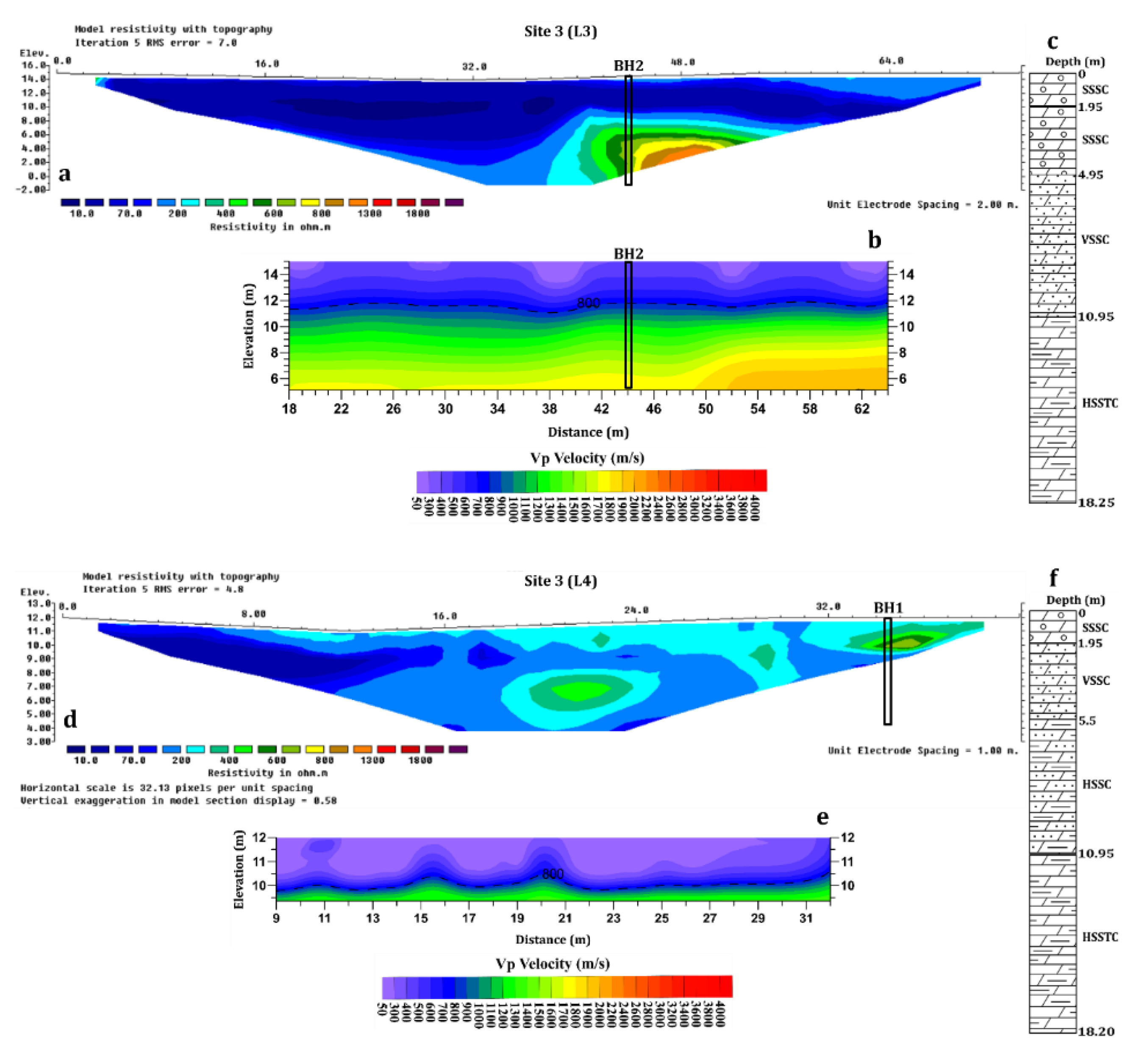 Preprints 103087 g012