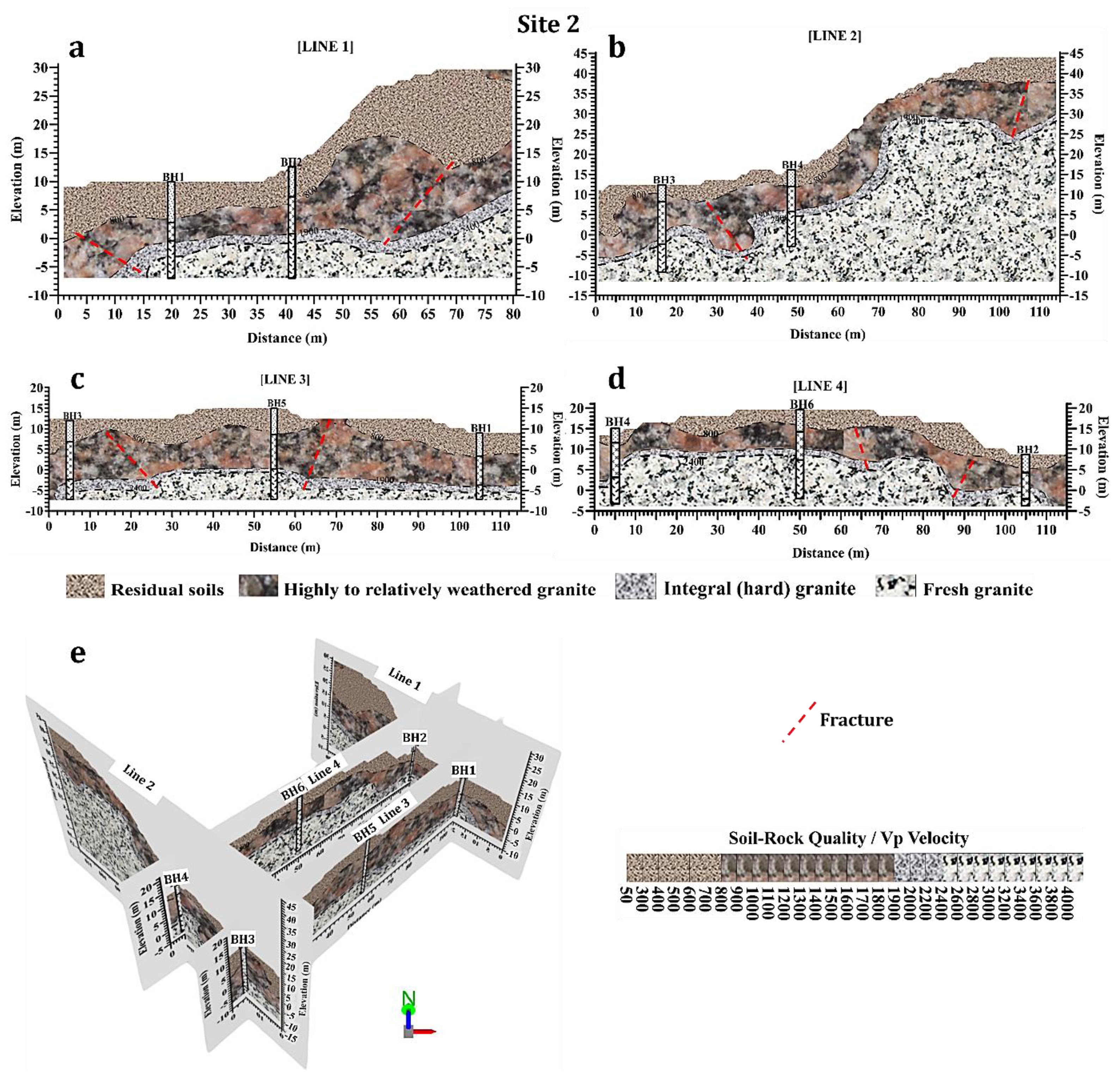 Preprints 103087 g015