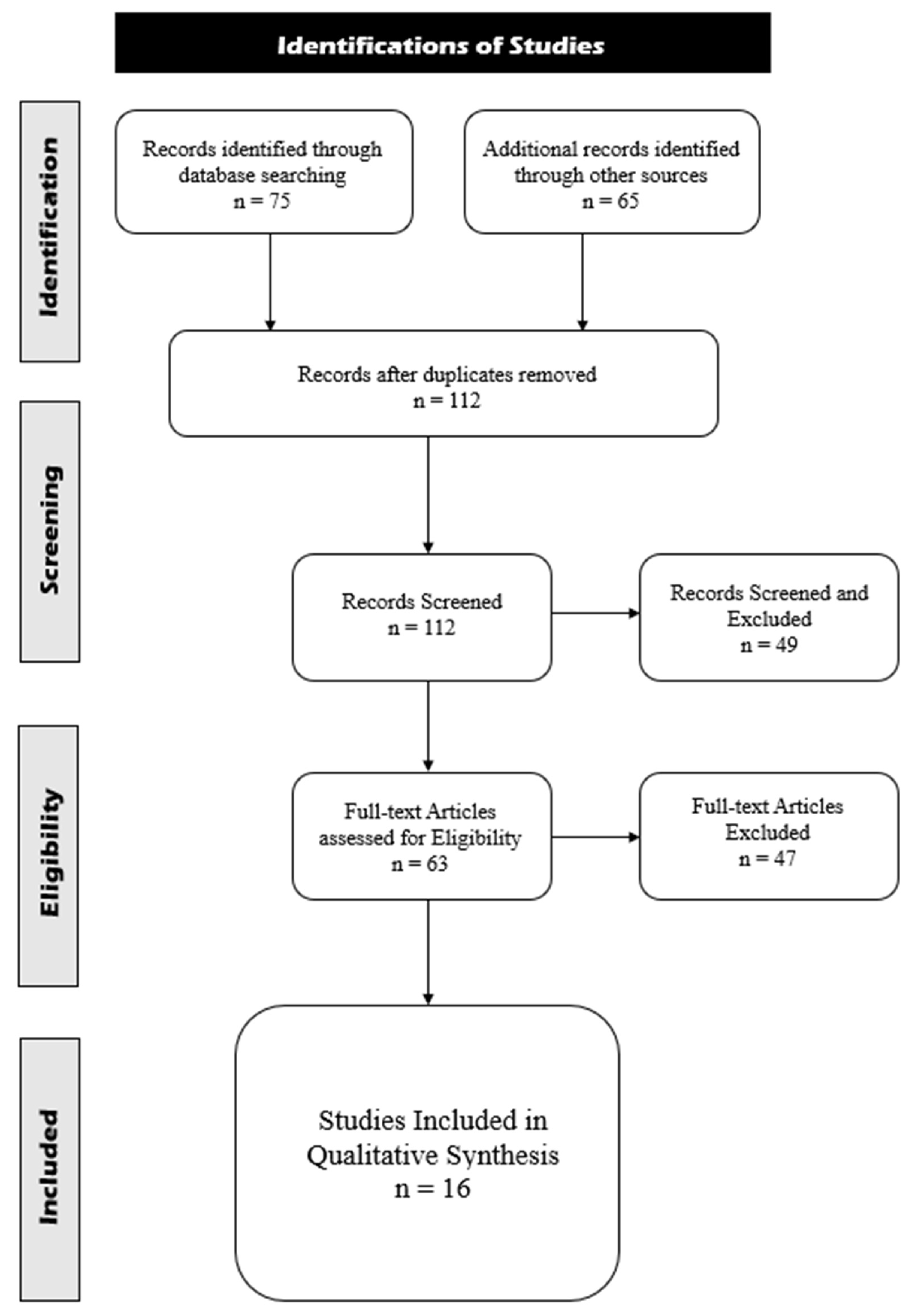 Preprints 106139 g001