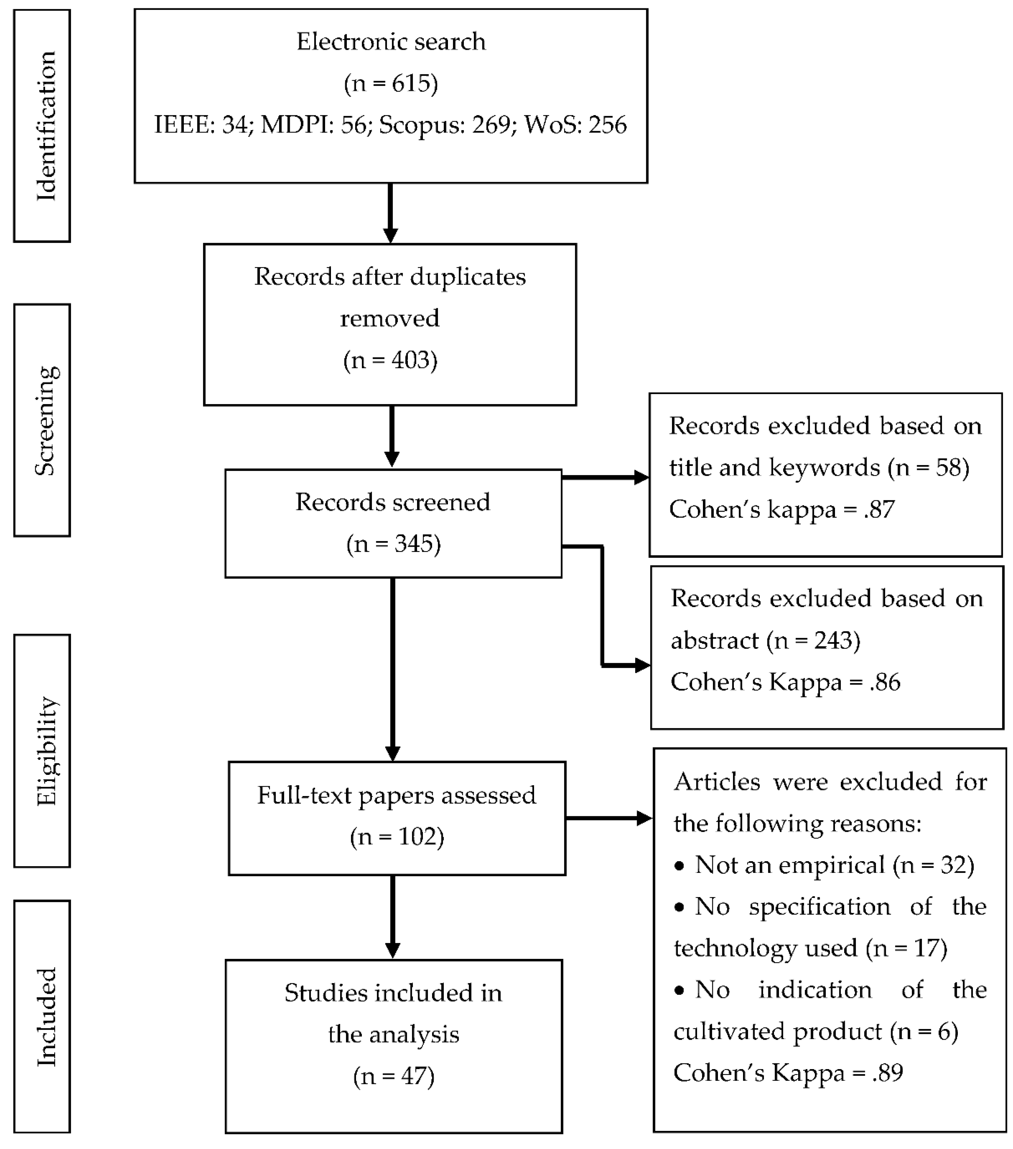 Preprints 83736 g002